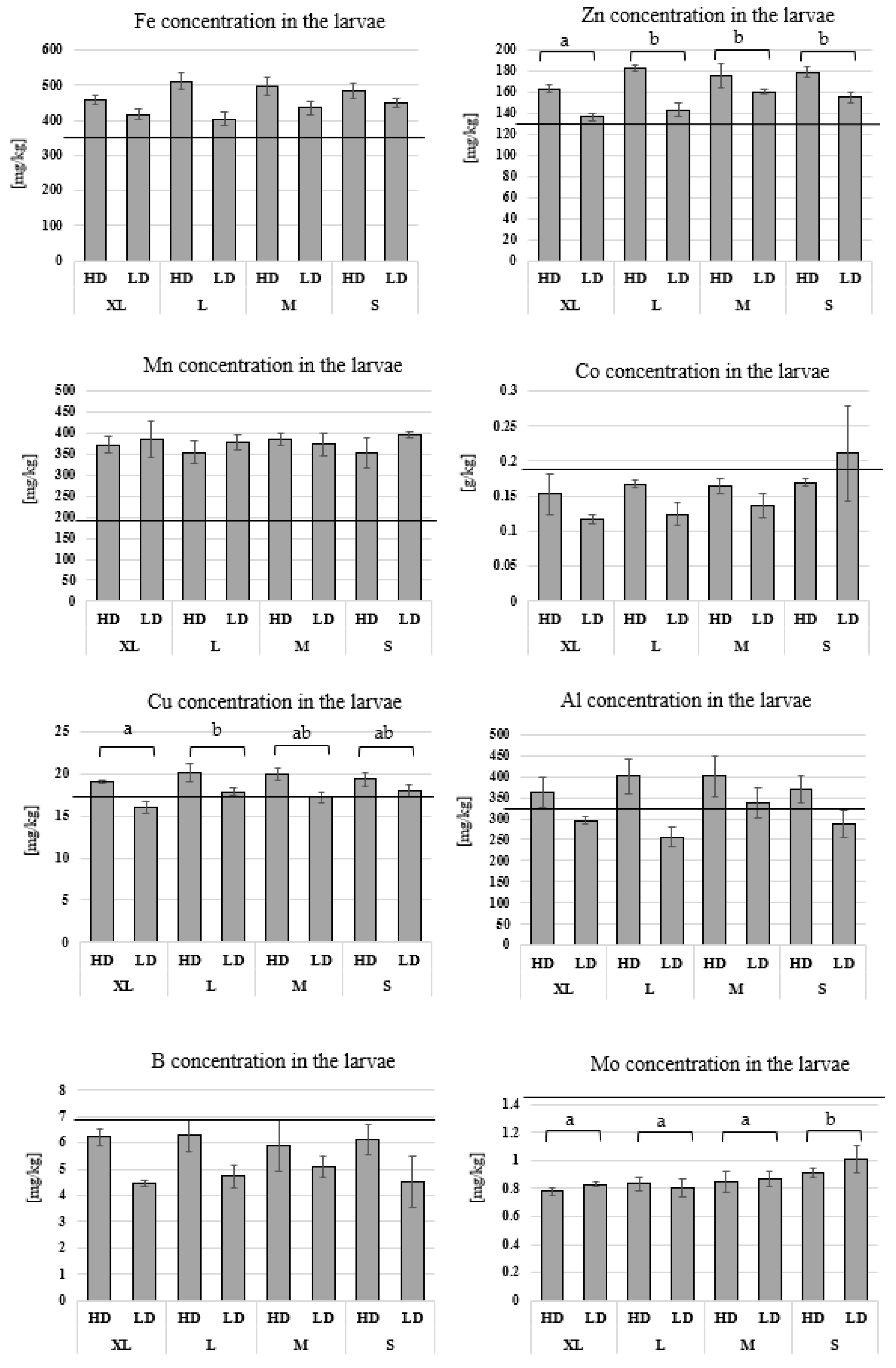 Sustainability 14 01772 g010