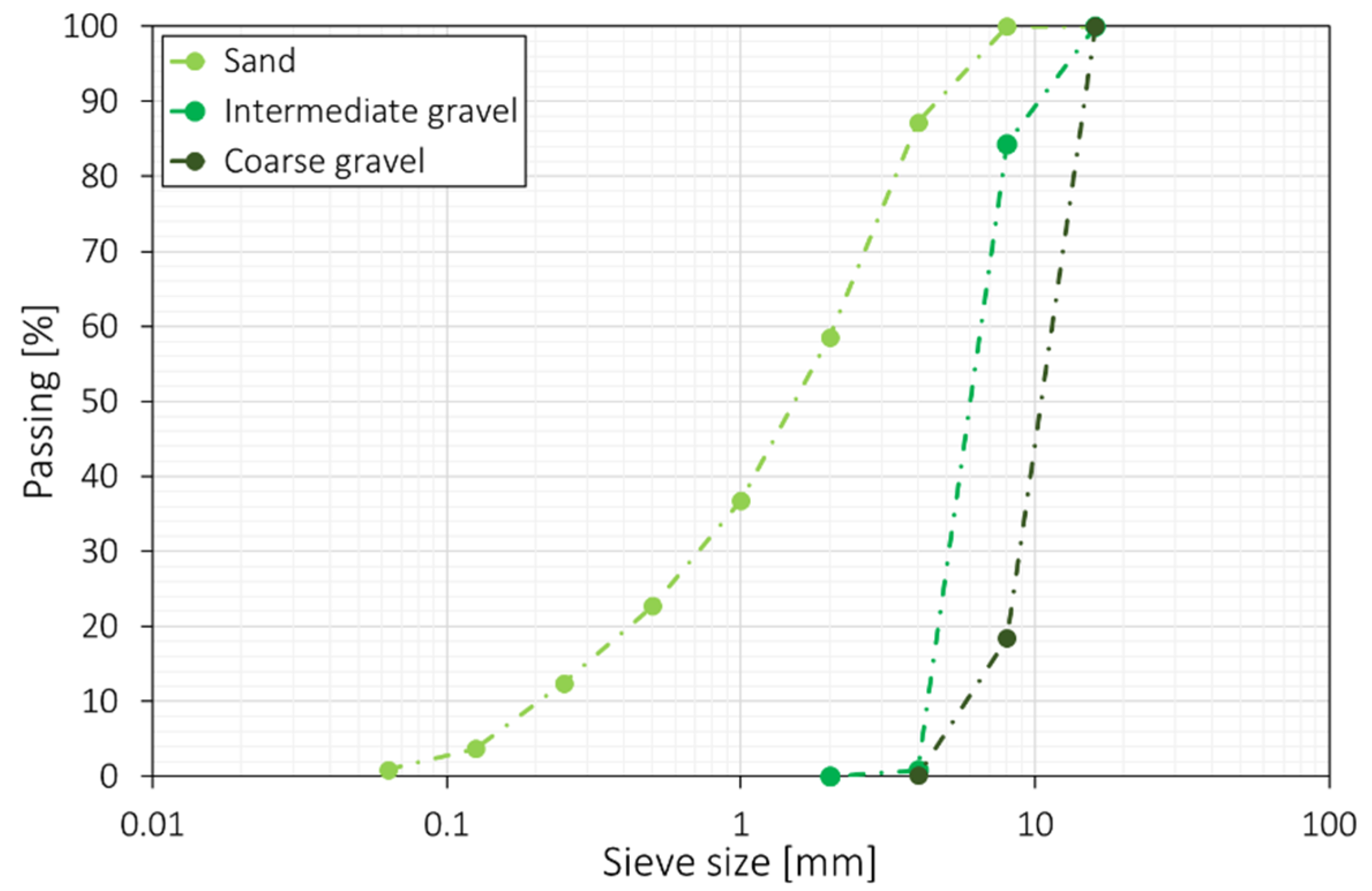 Sustainability 14 01775 g001