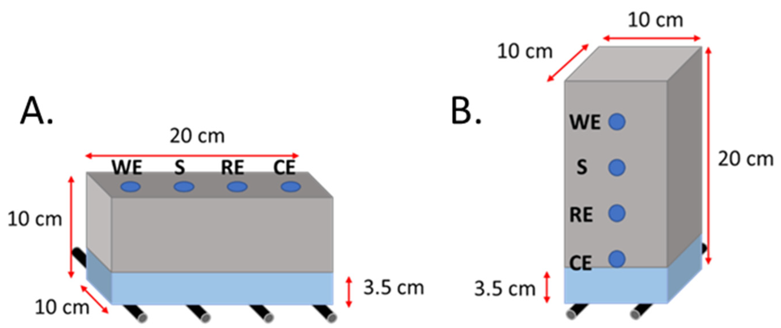 Sustainability 14 01775 g003