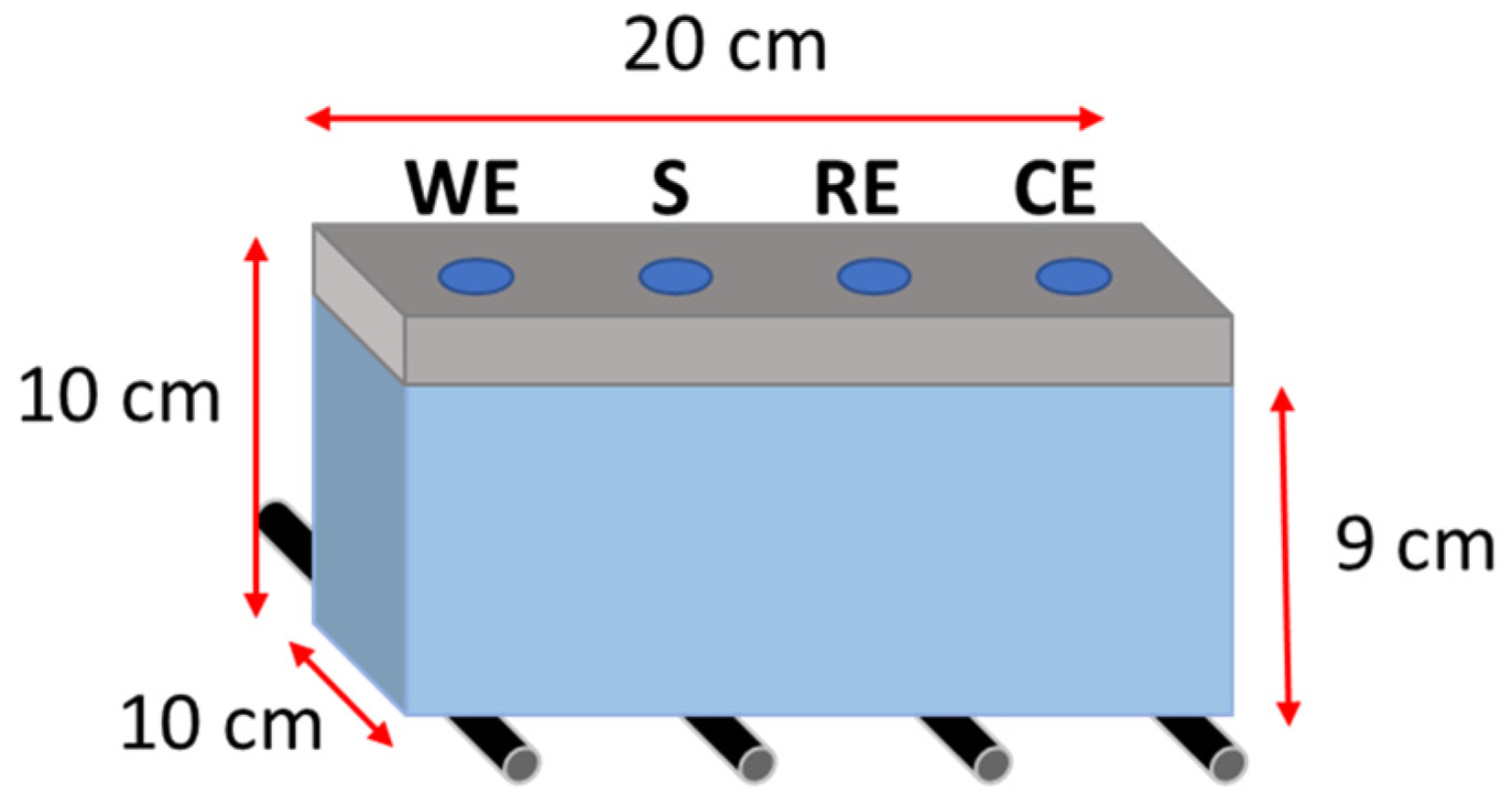Sustainability 14 01775 g004