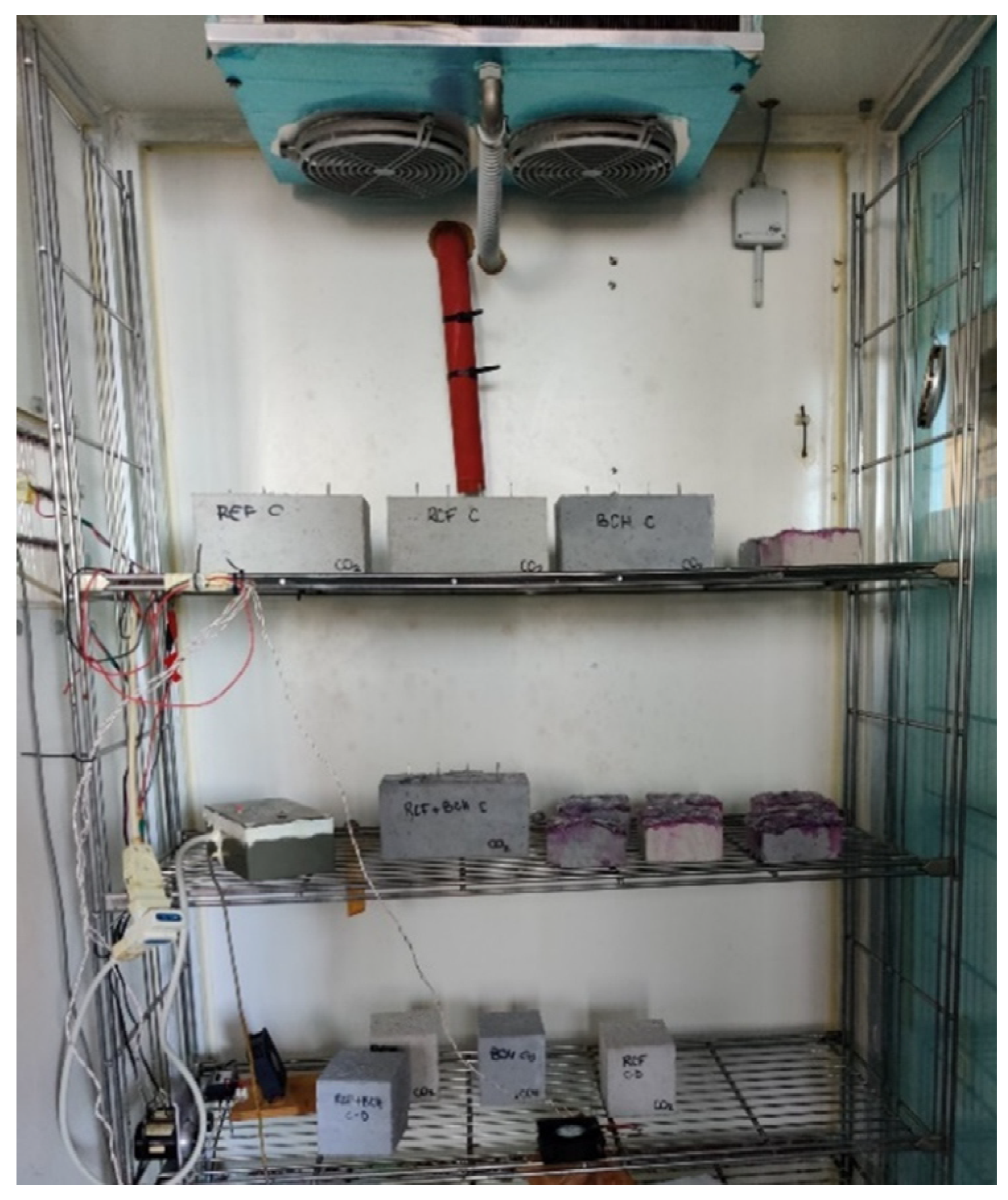 Sustainability 14 01775 g006