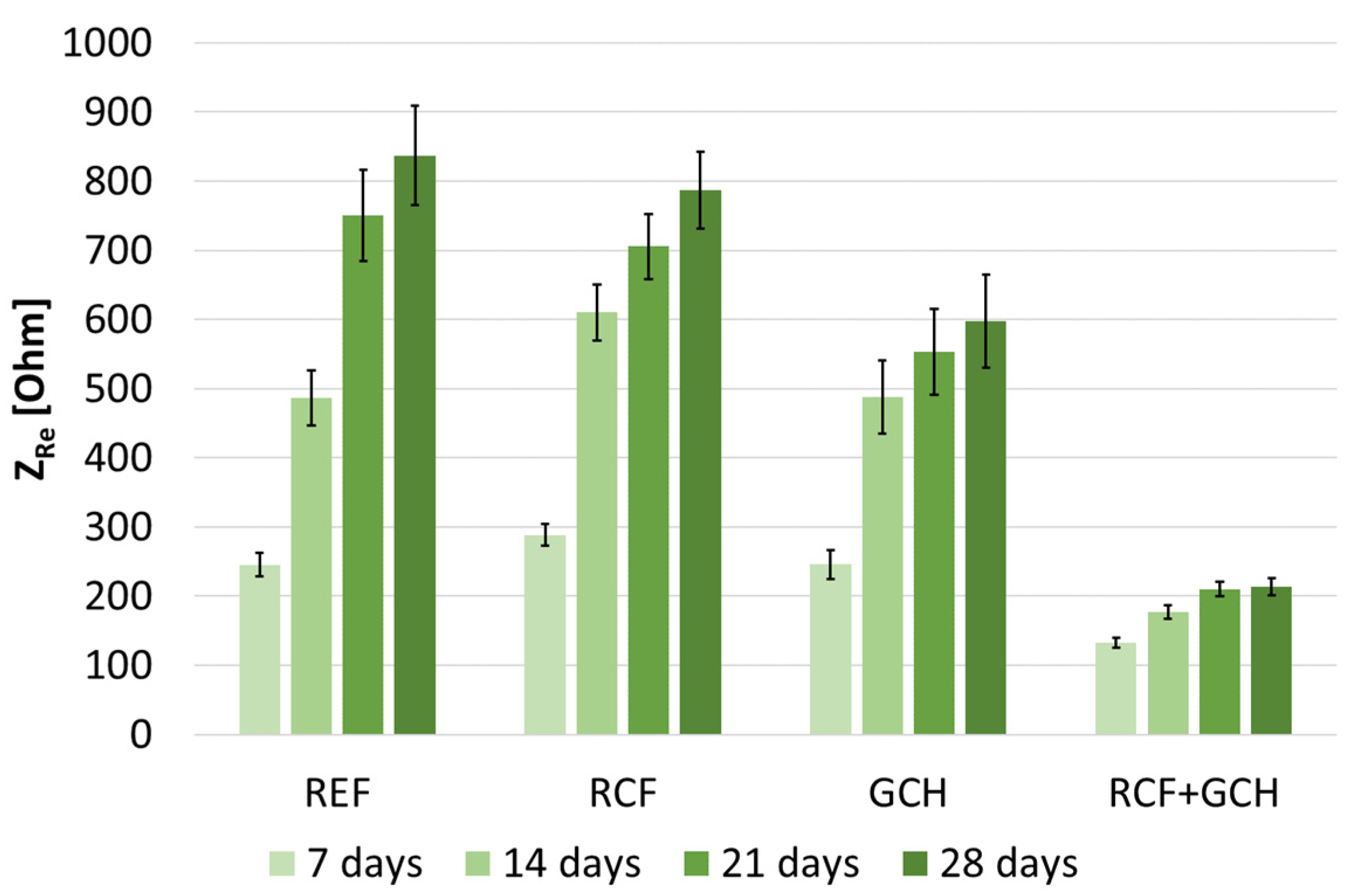 Sustainability 14 01775 g008