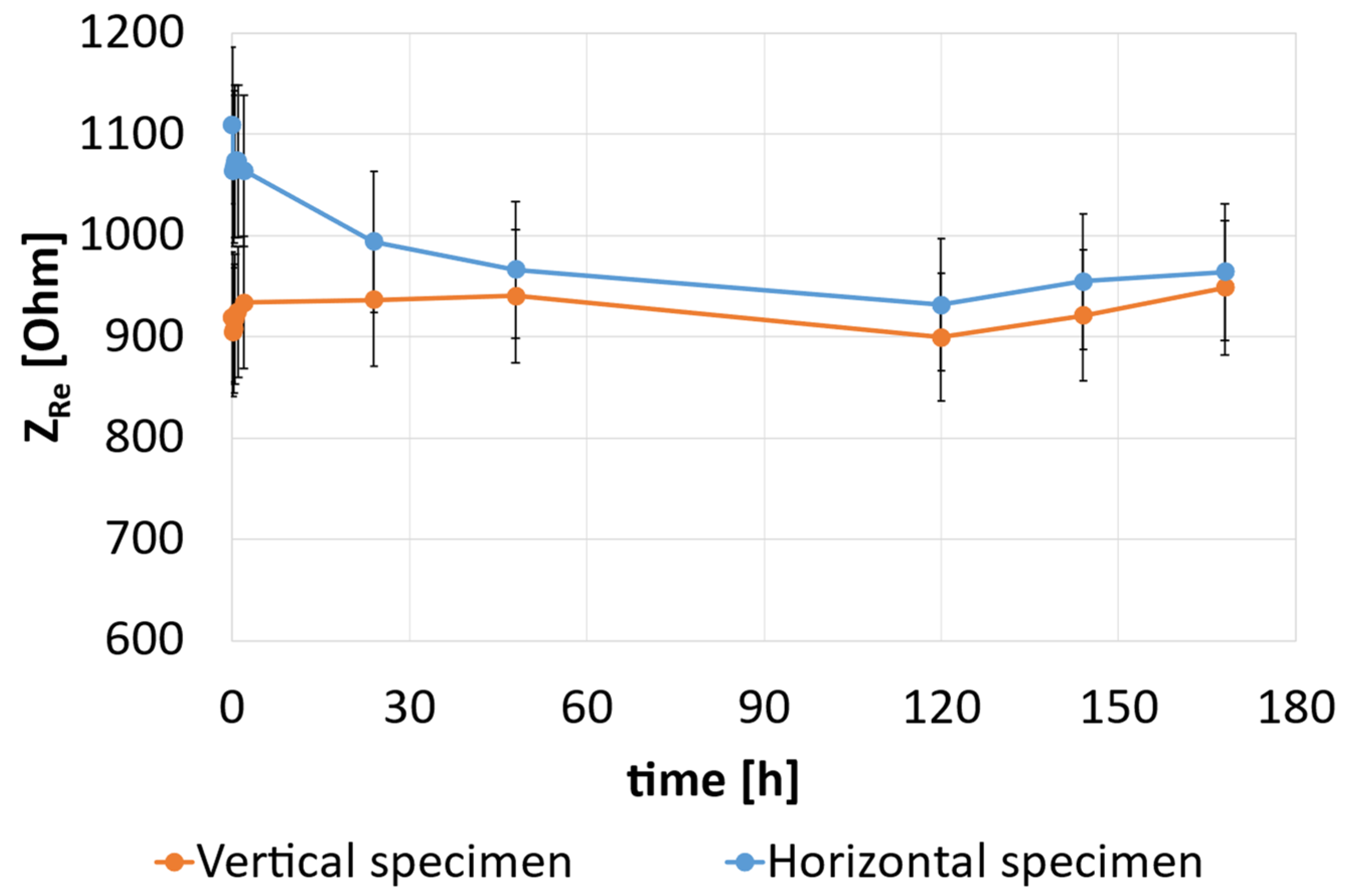 Sustainability 14 01775 g010