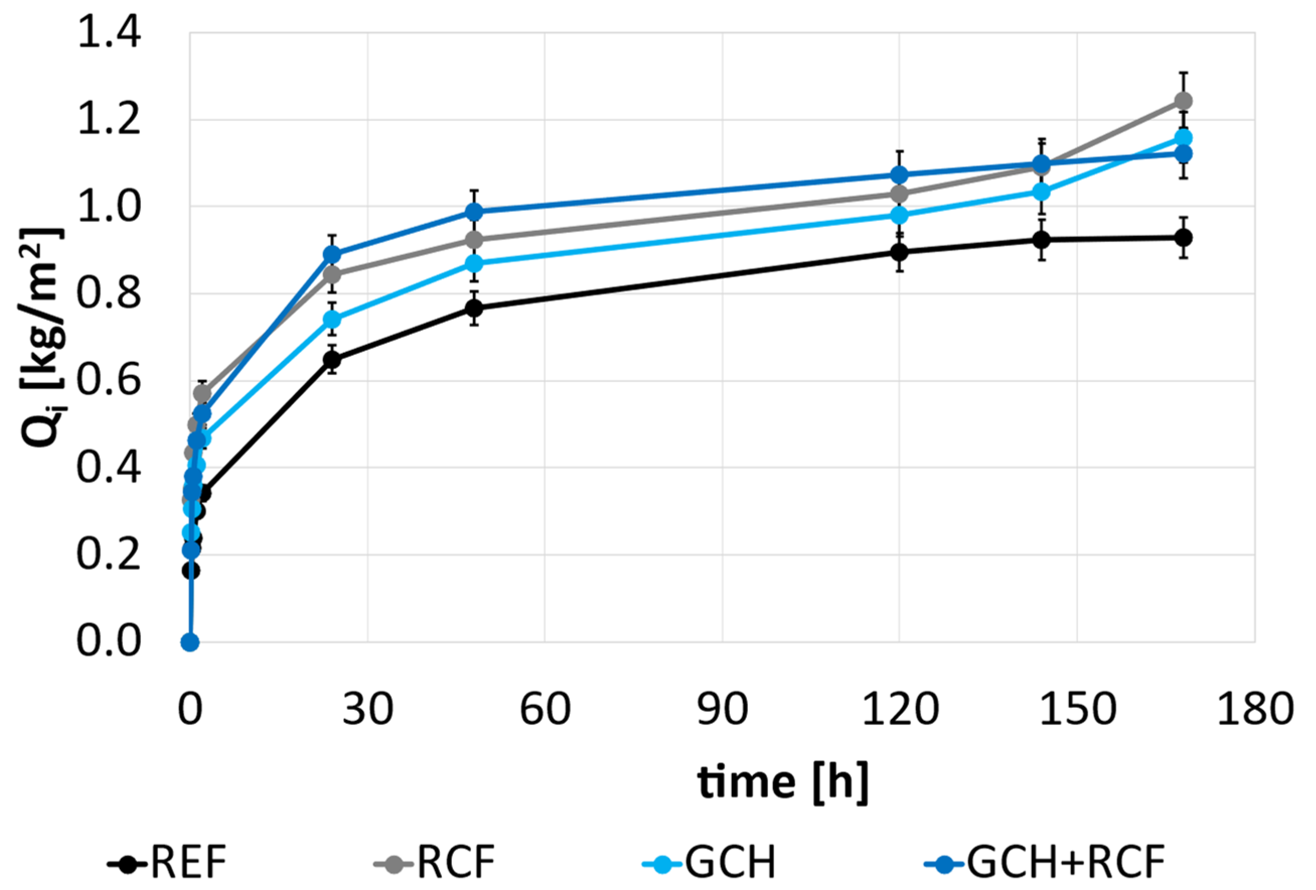 Sustainability 14 01775 g011