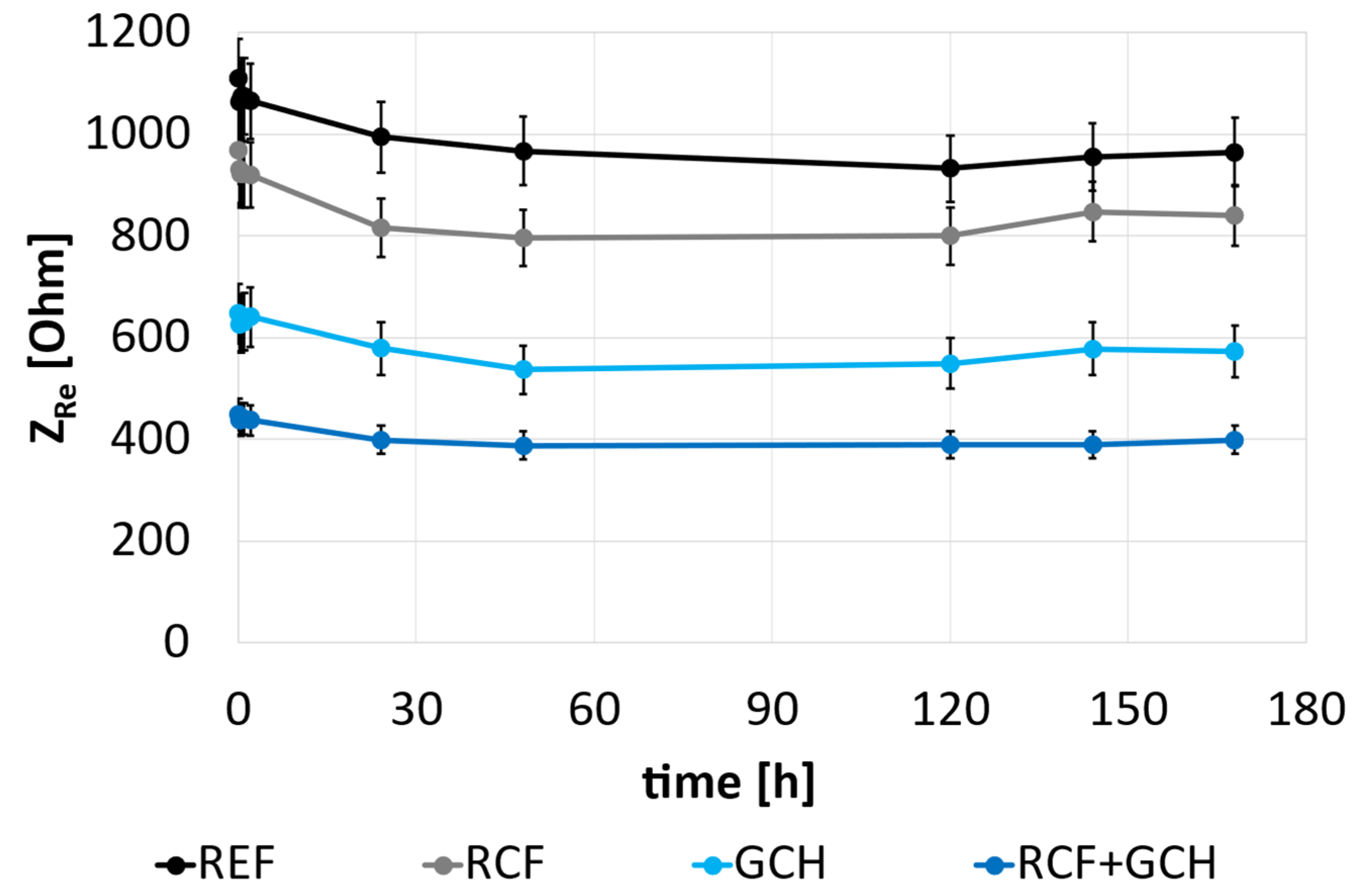 Sustainability 14 01775 g012