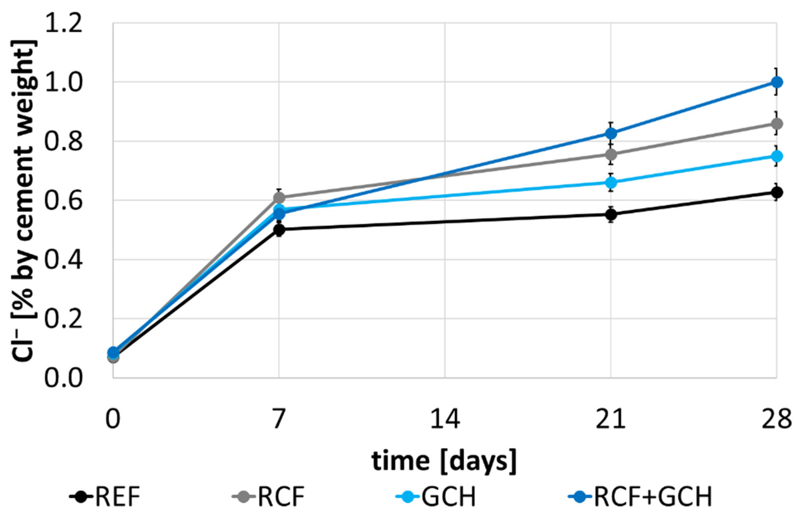 Sustainability 14 01775 g015