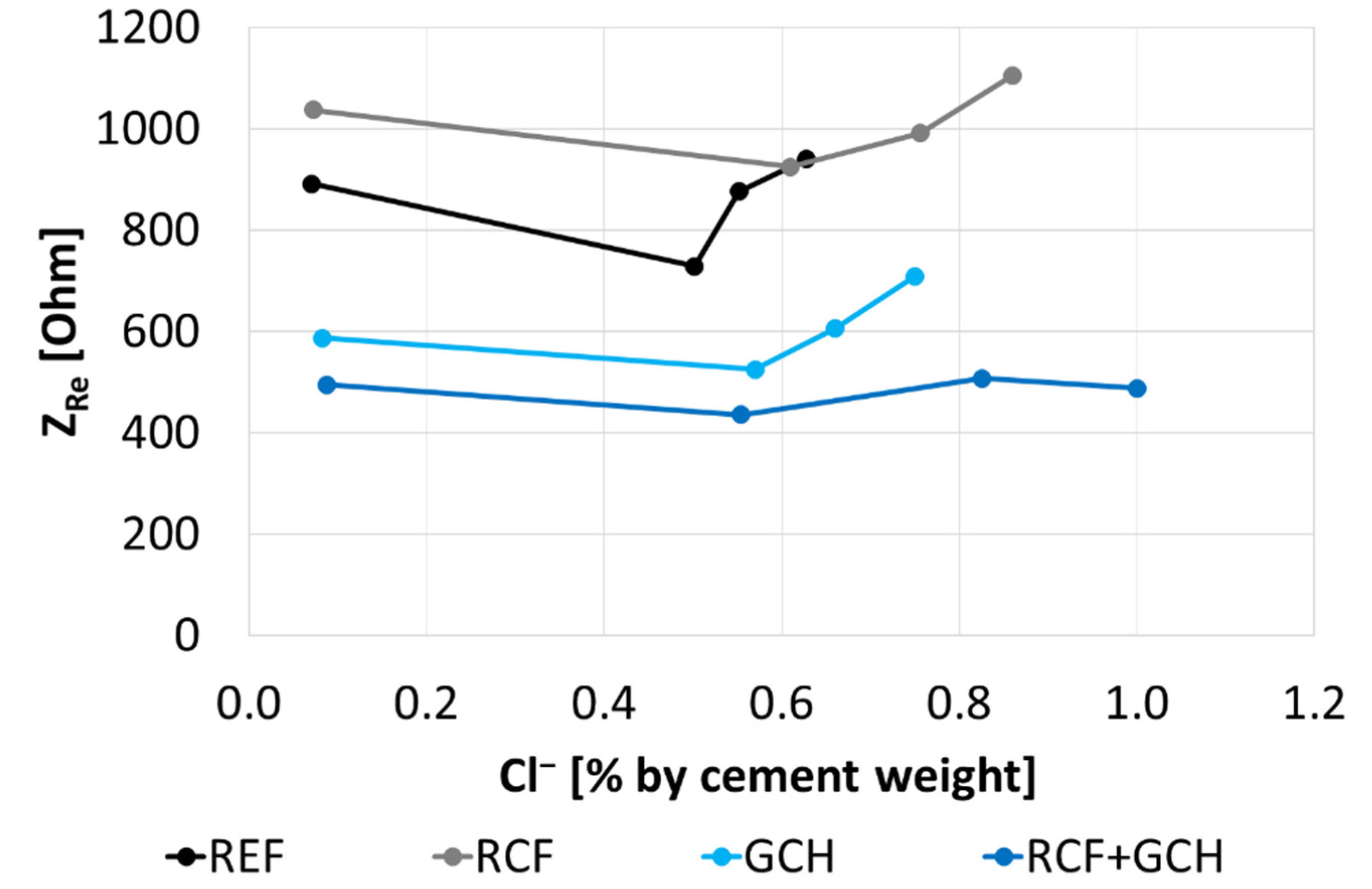 Sustainability 14 01775 g017