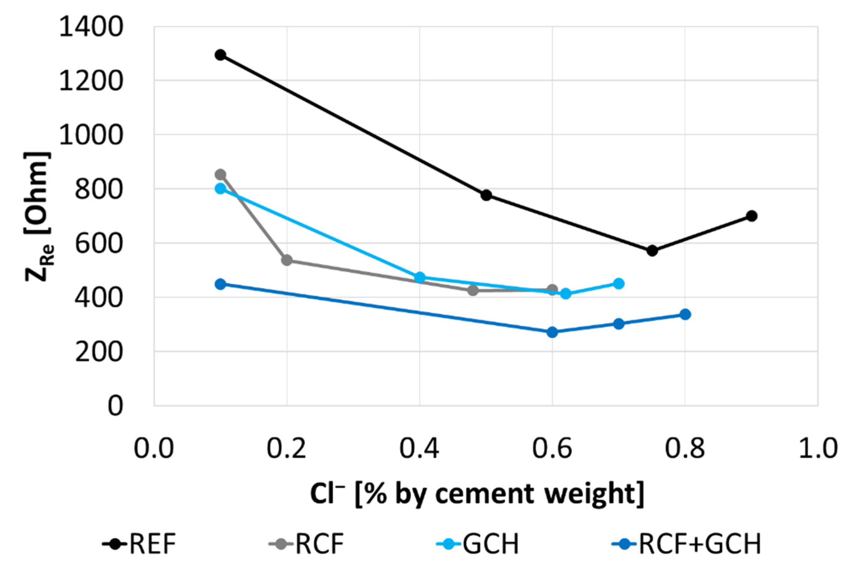 Sustainability 14 01775 g020
