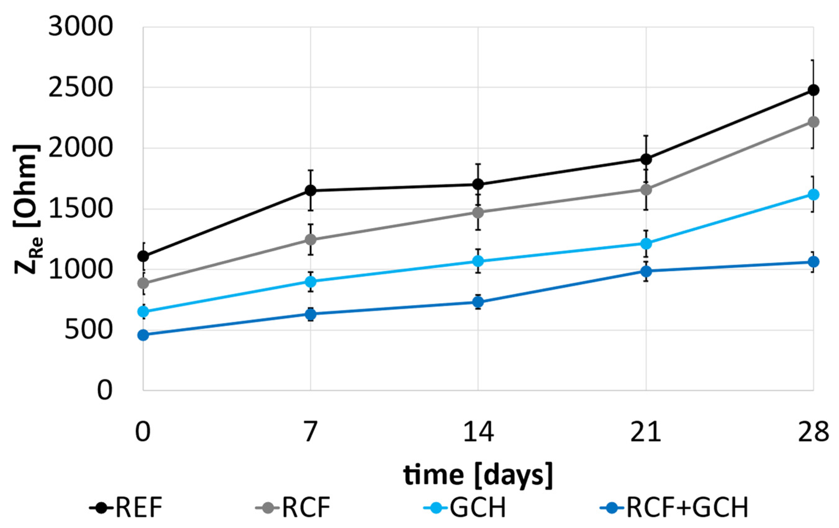 Sustainability 14 01775 g022
