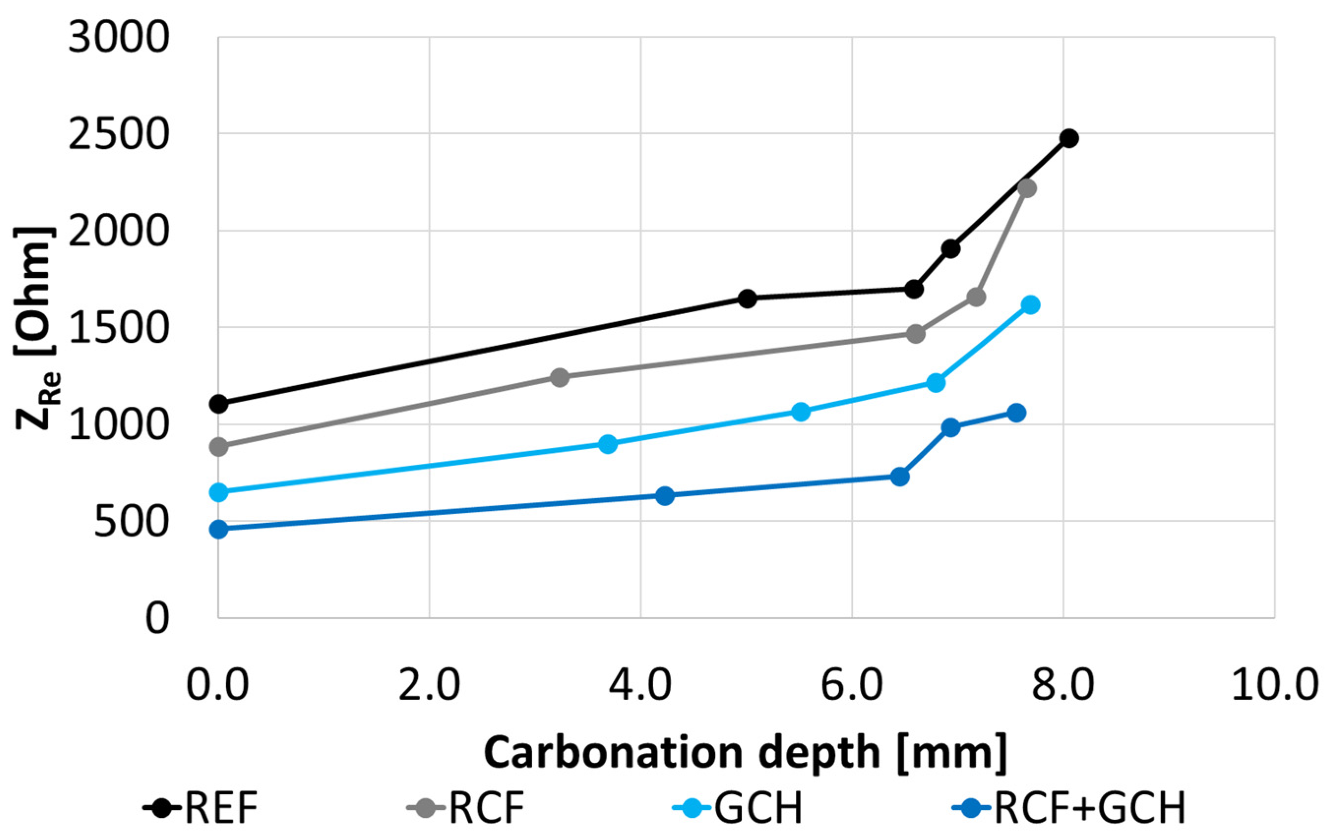 Sustainability 14 01775 g023
