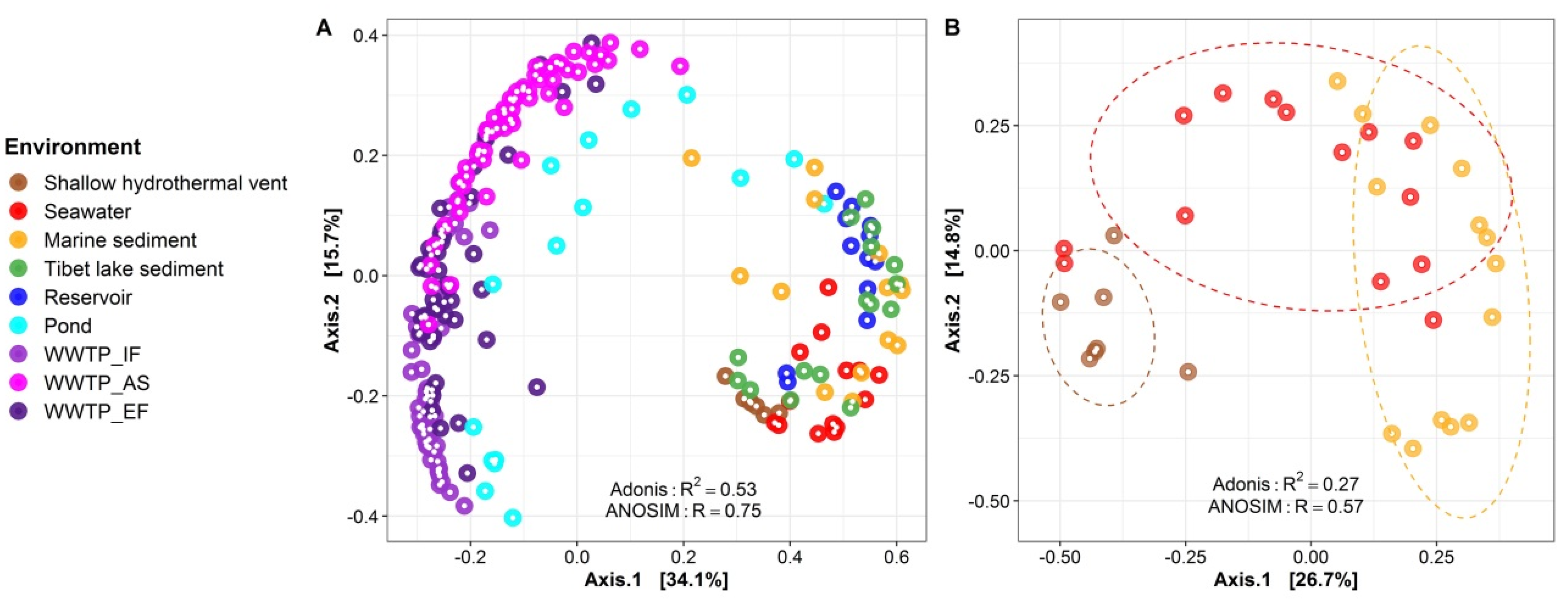 Sustainability 14 01776 g002 550