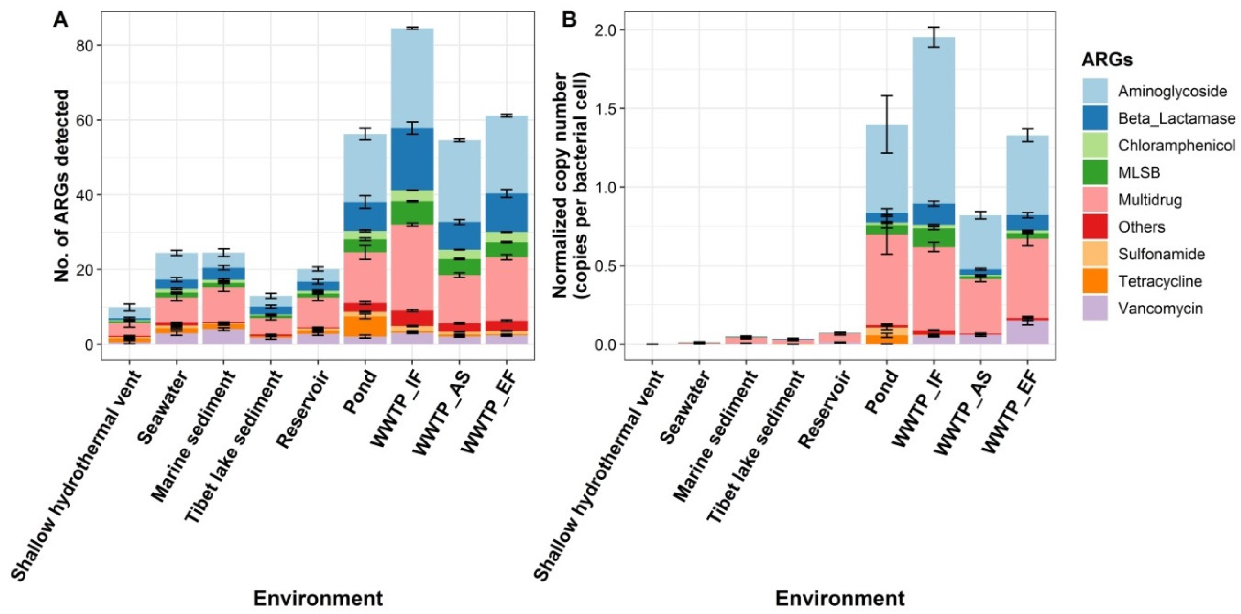 Sustainability 14 01776 g003 550