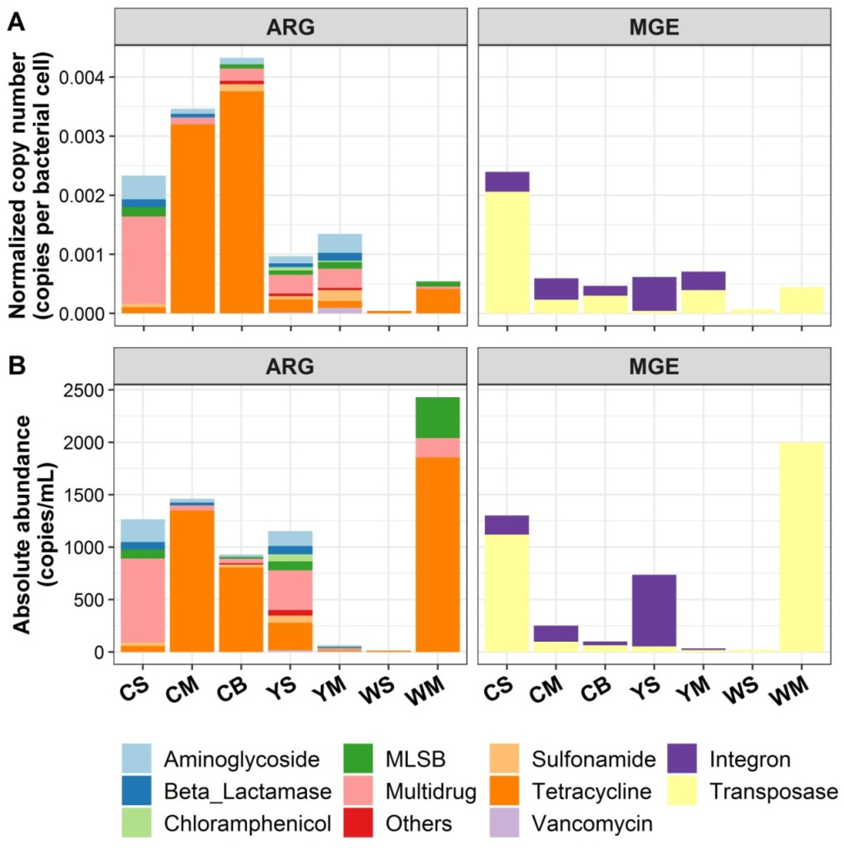 Sustainability 14 01776 g005 550