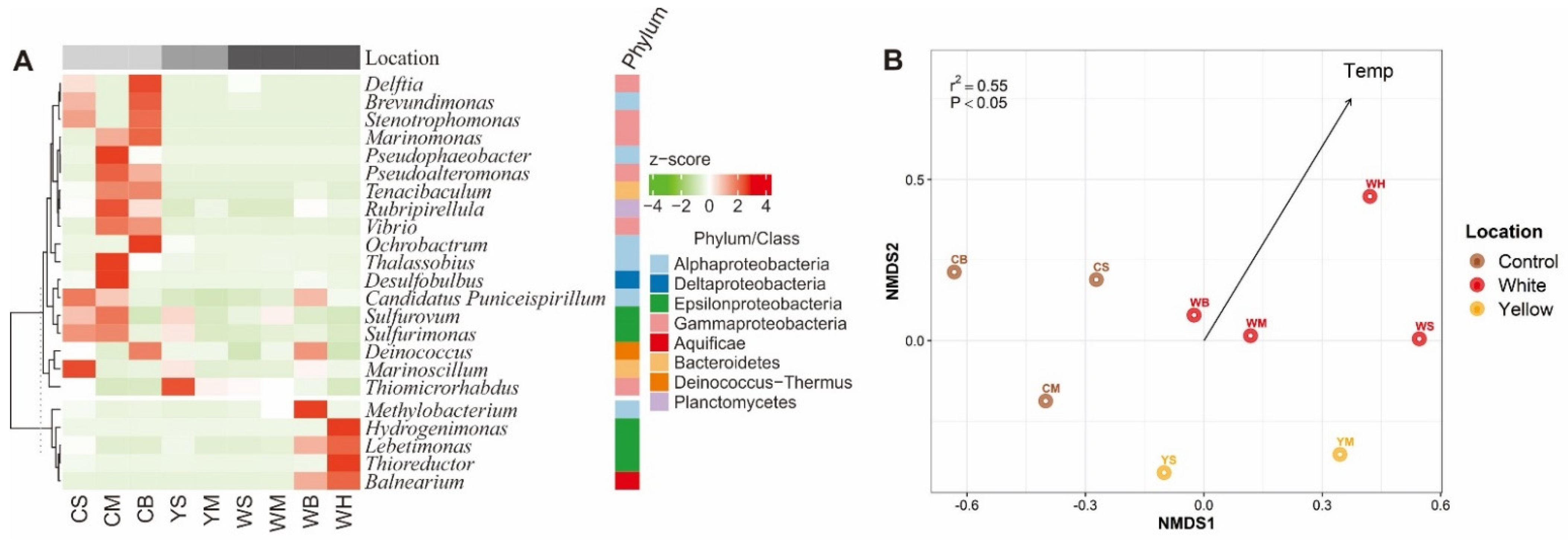 Sustainability 14 01776 g006 550