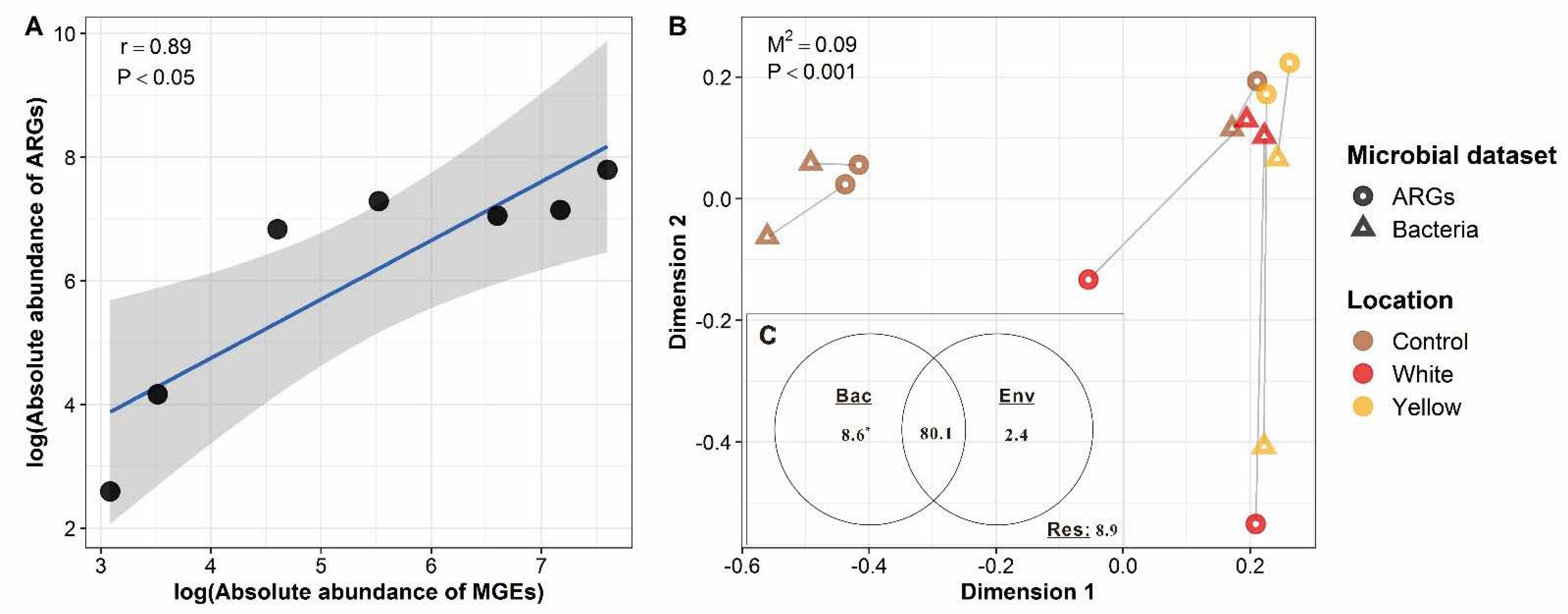 Sustainability 14 01776 g007 550