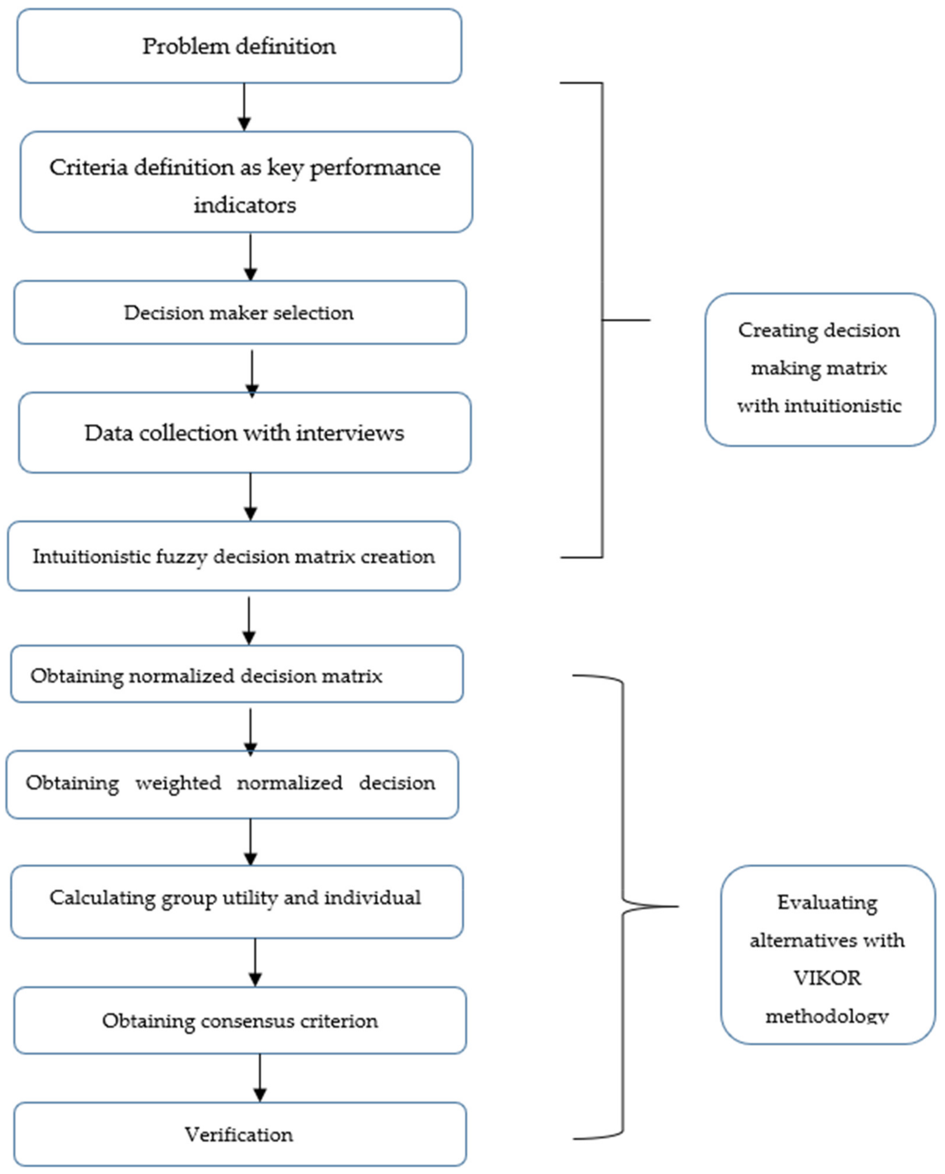 Sustainability 14 01777 g002