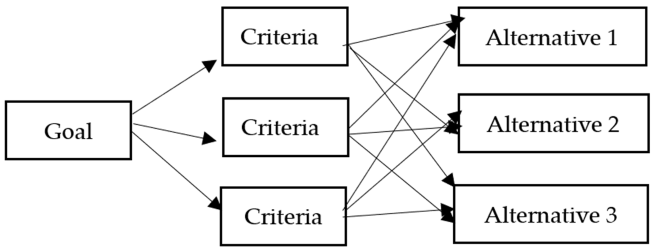 Sustainability 14 01777 g003