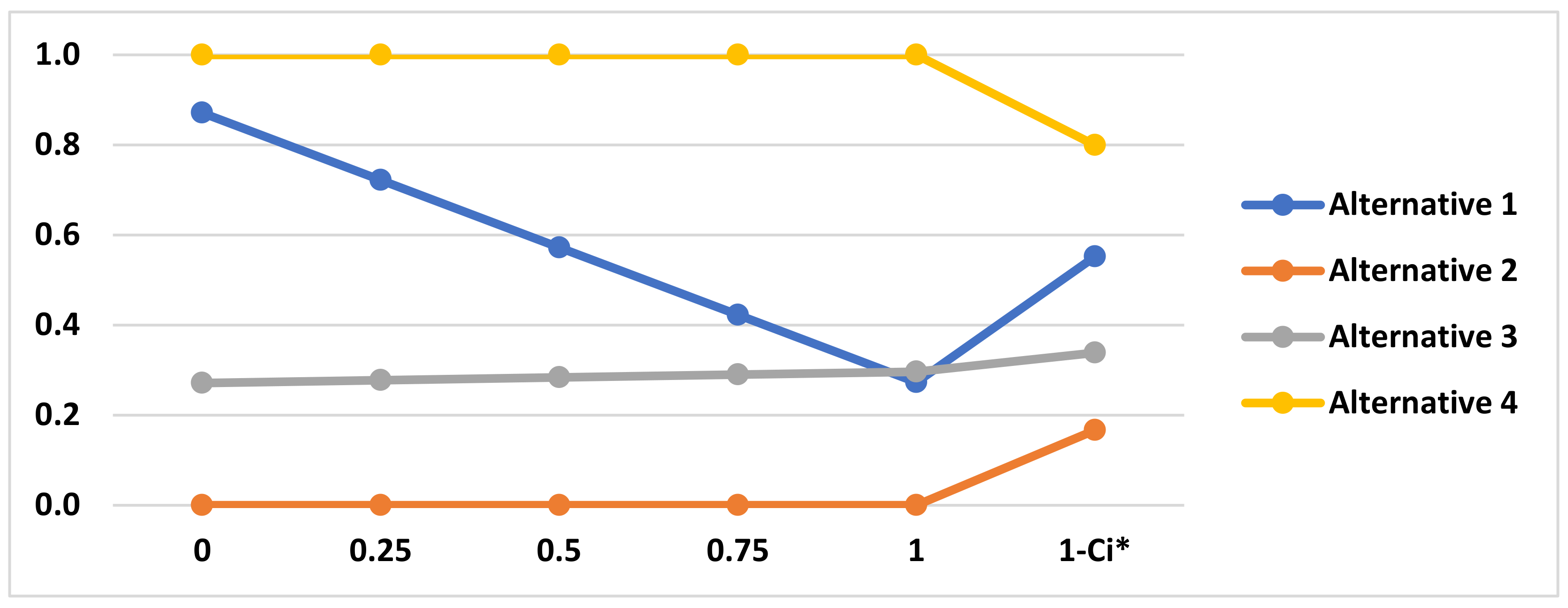 Sustainability 14 01777 g004