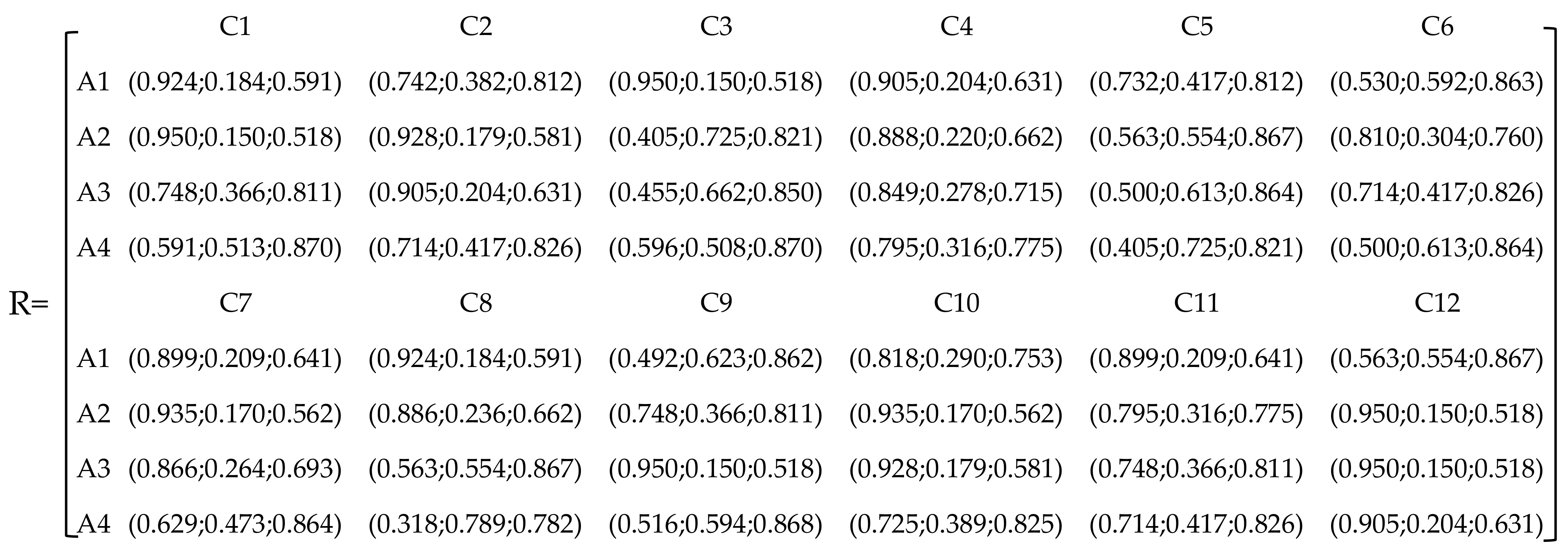 Sustainability 14 01777 i001