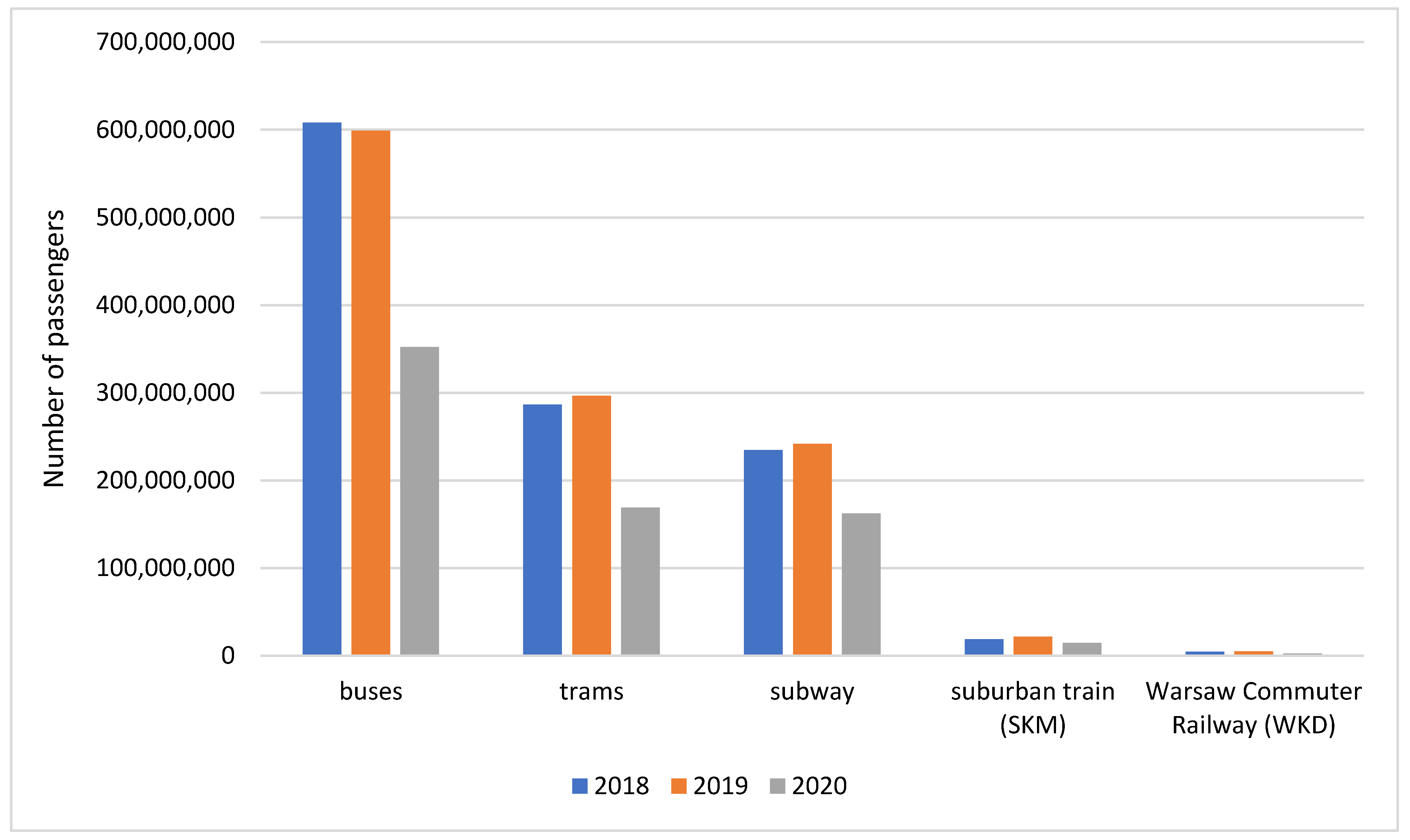 Sustainability 14 01780 g002 550