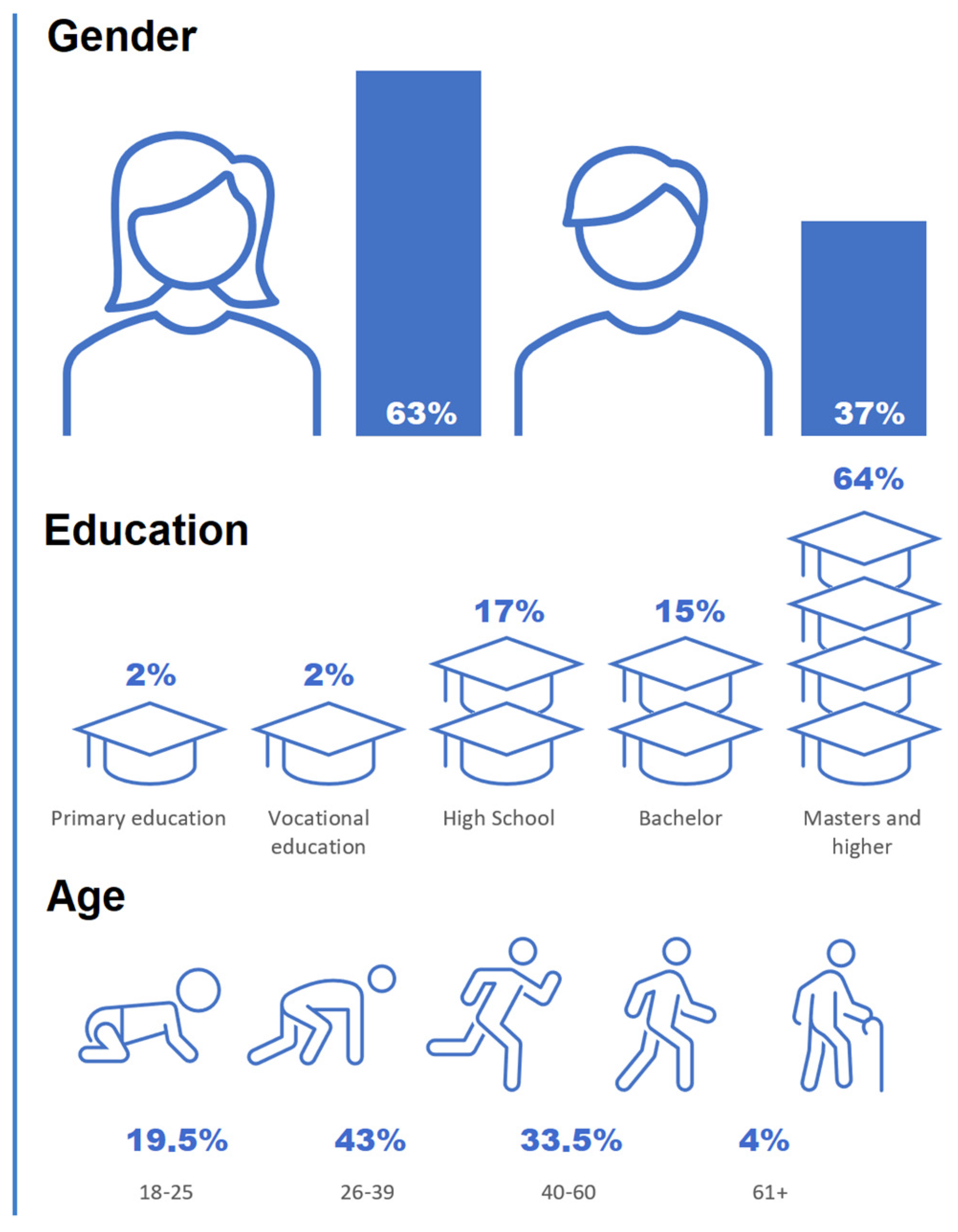 Sustainability 14 01780 g003 550