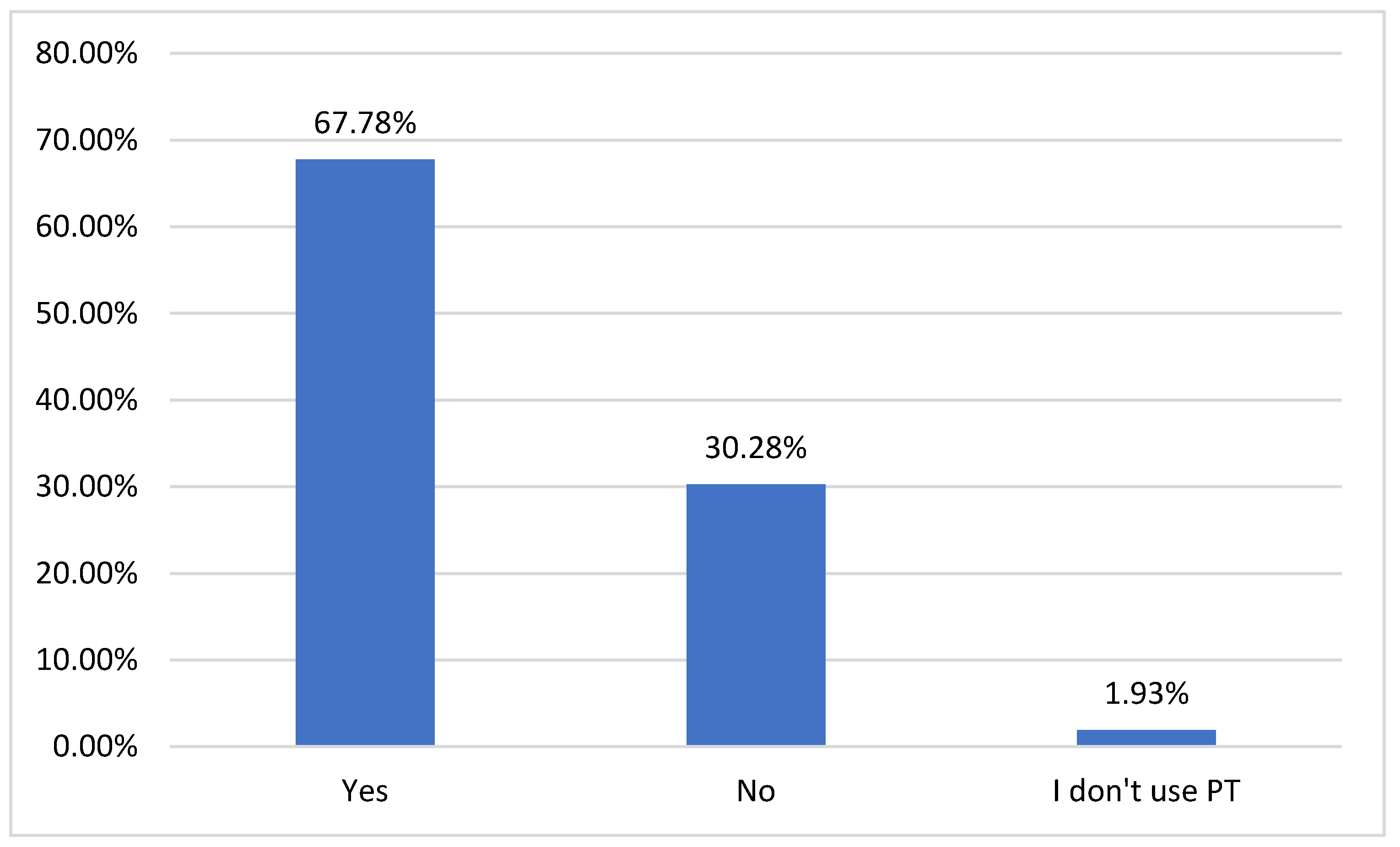 Sustainability 14 01780 g005 550