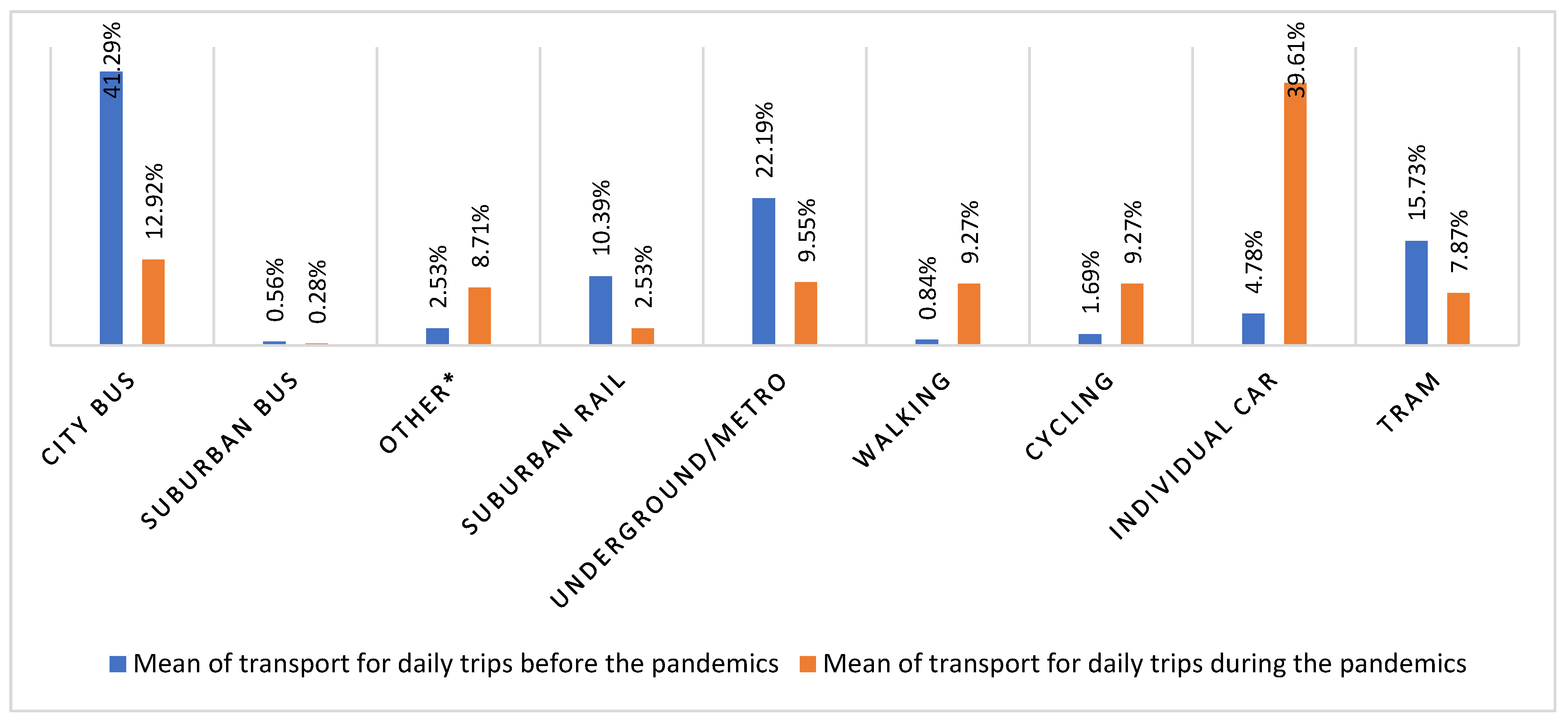 Sustainability 14 01780 g006 550