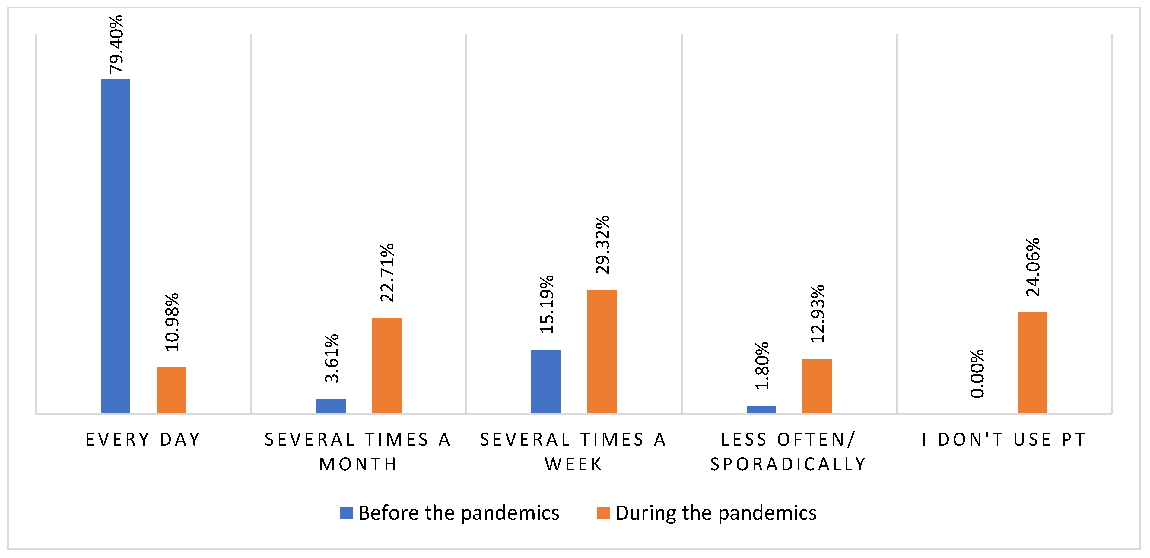 Sustainability 14 01780 g007 550