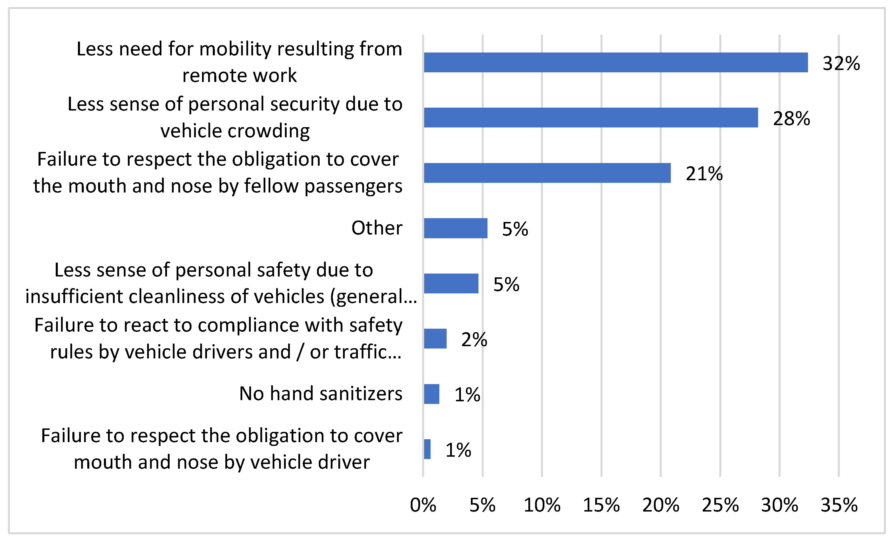 Sustainability 14 01780 g008 550