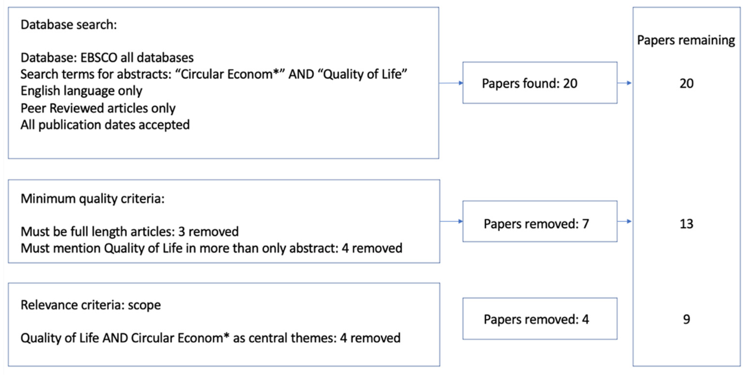 Sustainability 14 01782 g001