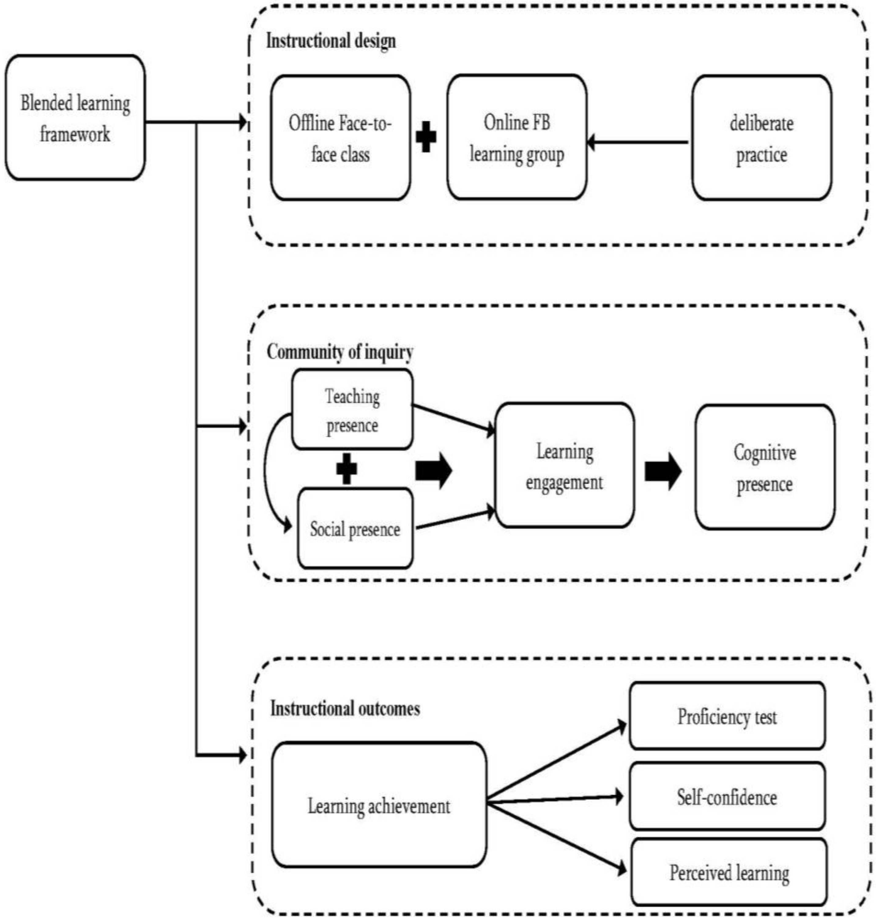Sustainability 14 01785 g001