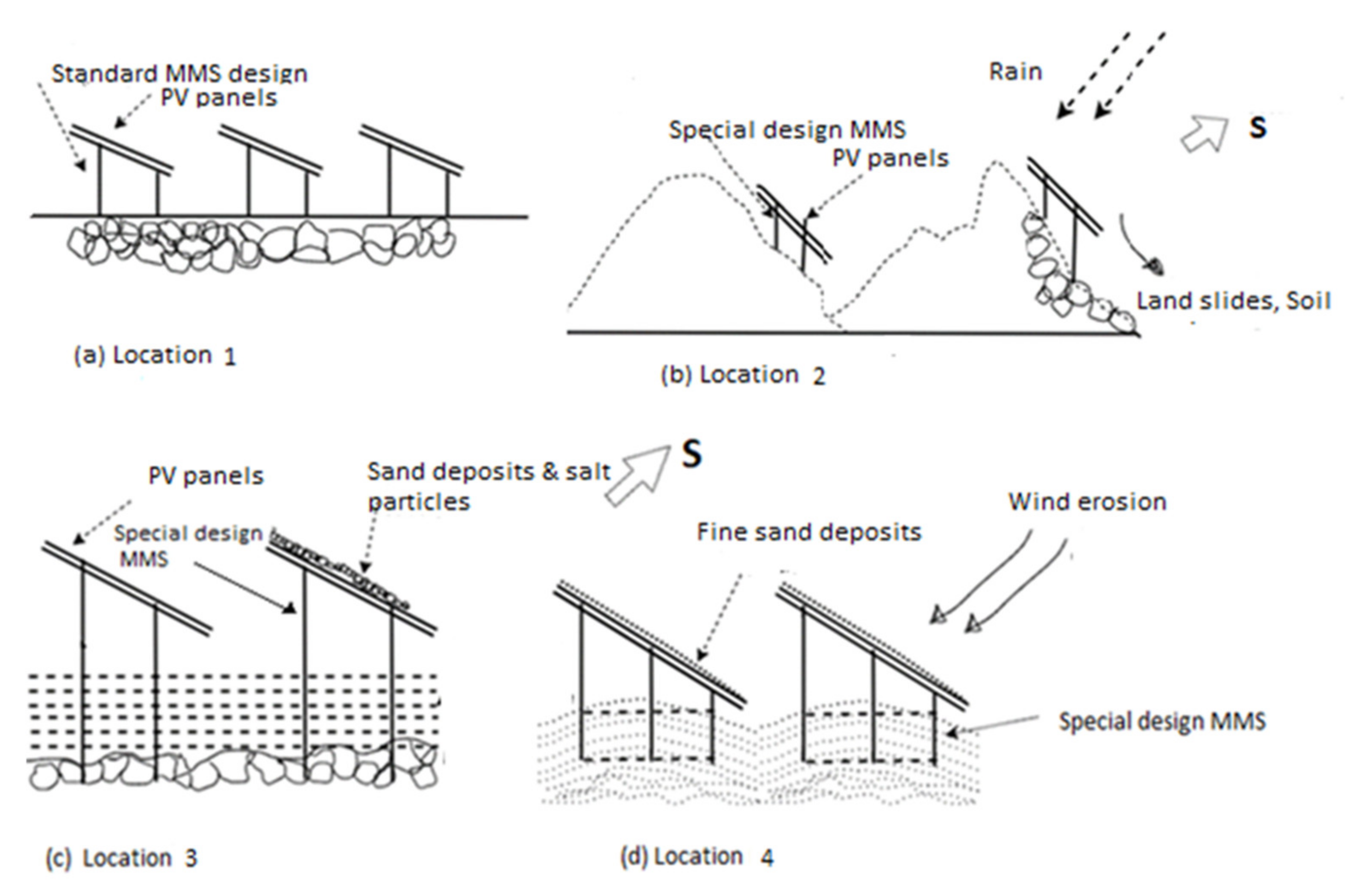 Sustainability 14 01786 g003 Sustainability 14 01786 g003