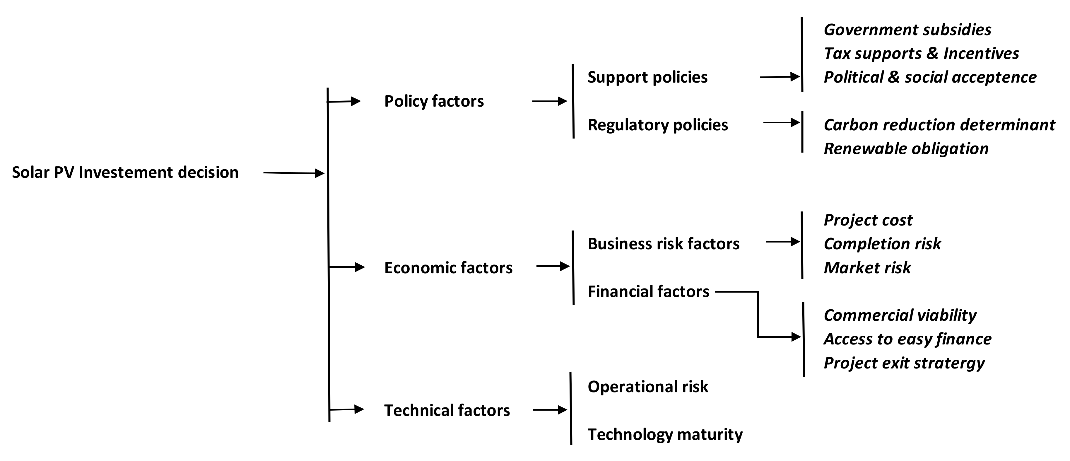 Sustainability 14 01786 g005 Sustainability 14 01786 g005