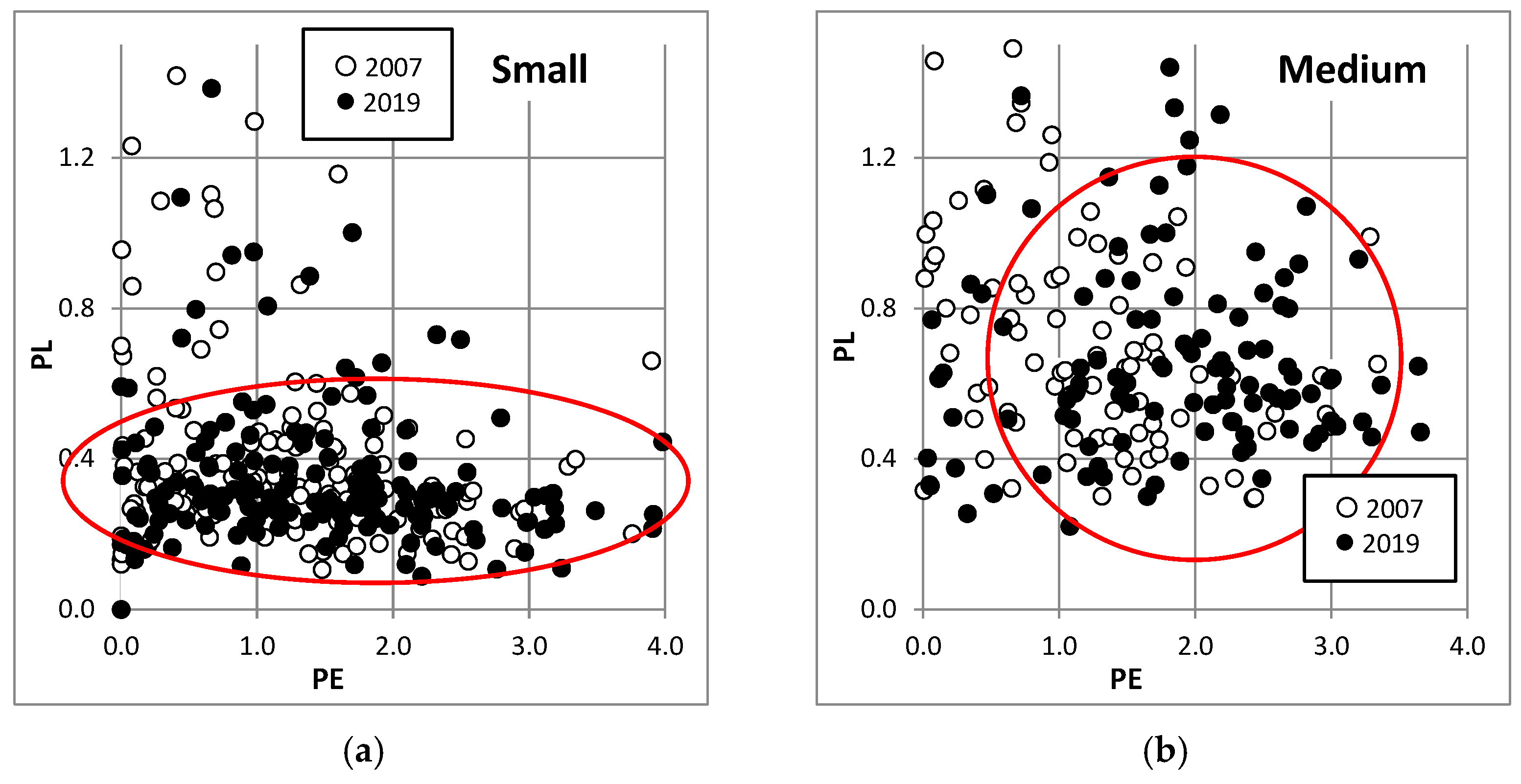 Sustainability 14 01788 g005 Sustainability 14 01788 g005