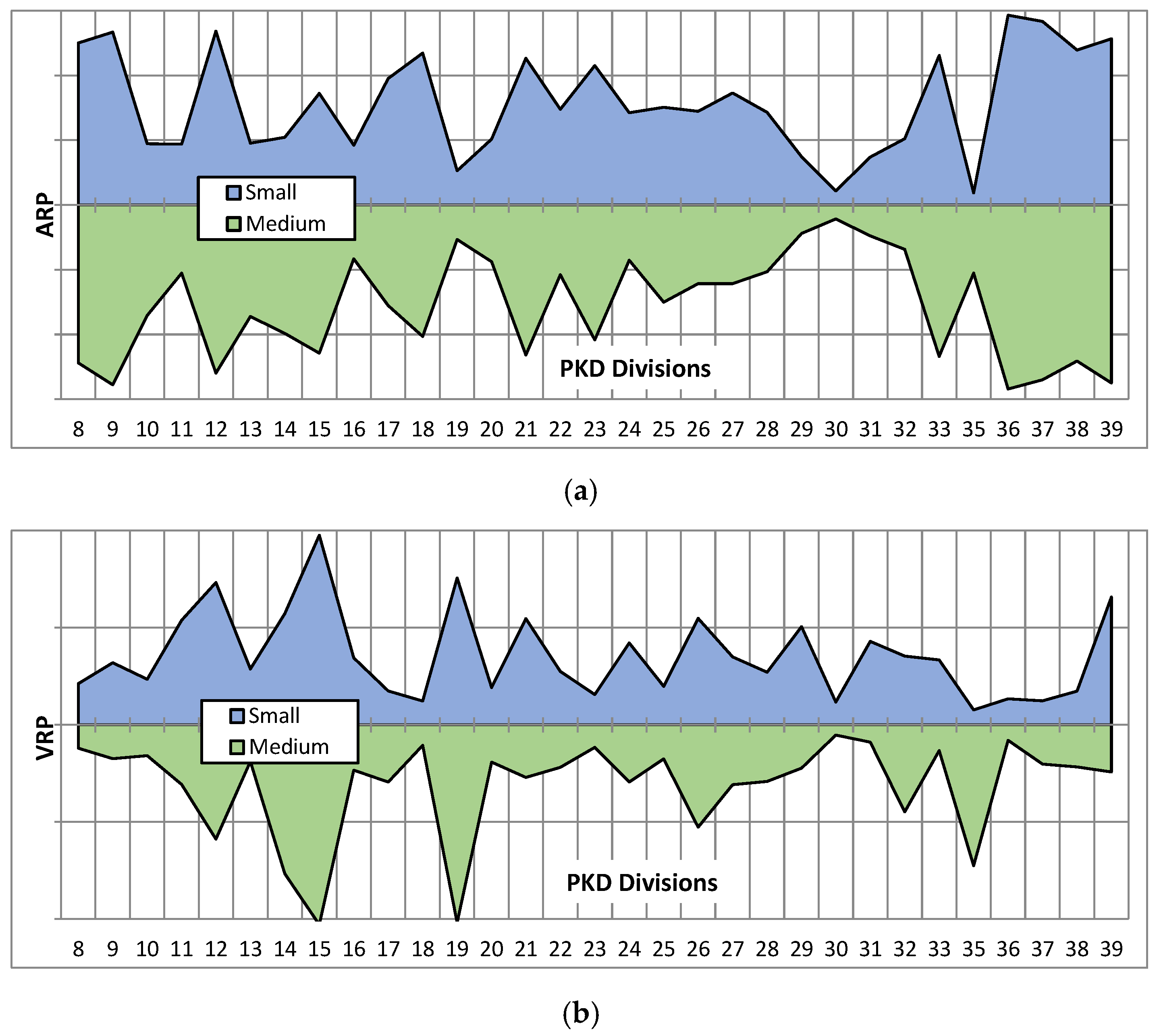 Sustainability 14 01788 g010 Sustainability 14 01788 g010