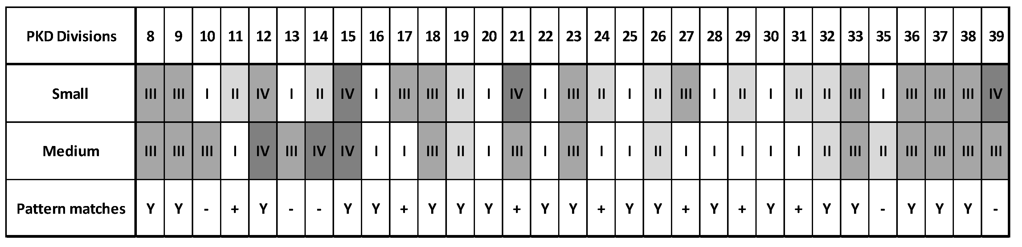 Sustainability 14 01788 g011 Sustainability 14 01788 g011
