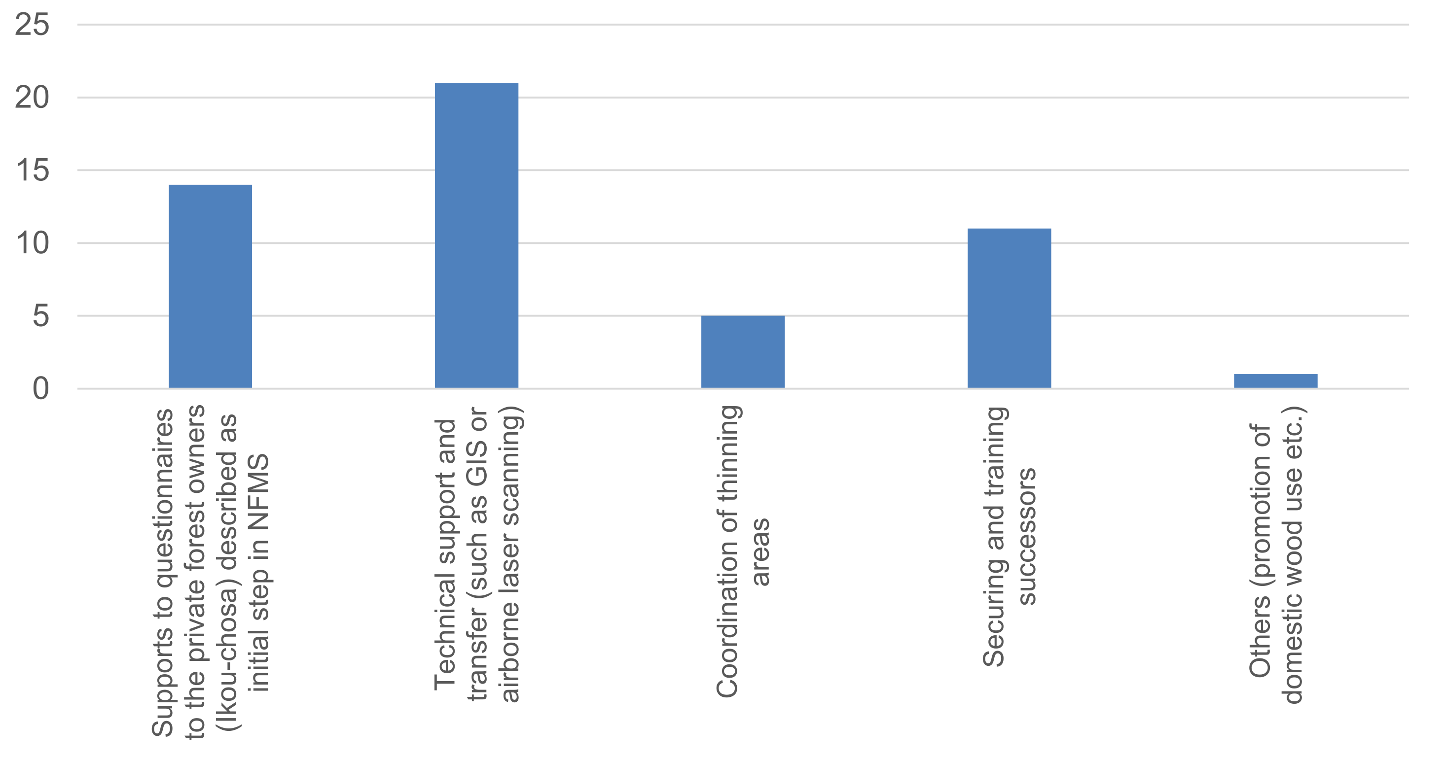 Sustainability 14 01791 g002 Sustainability 14 01791 g002