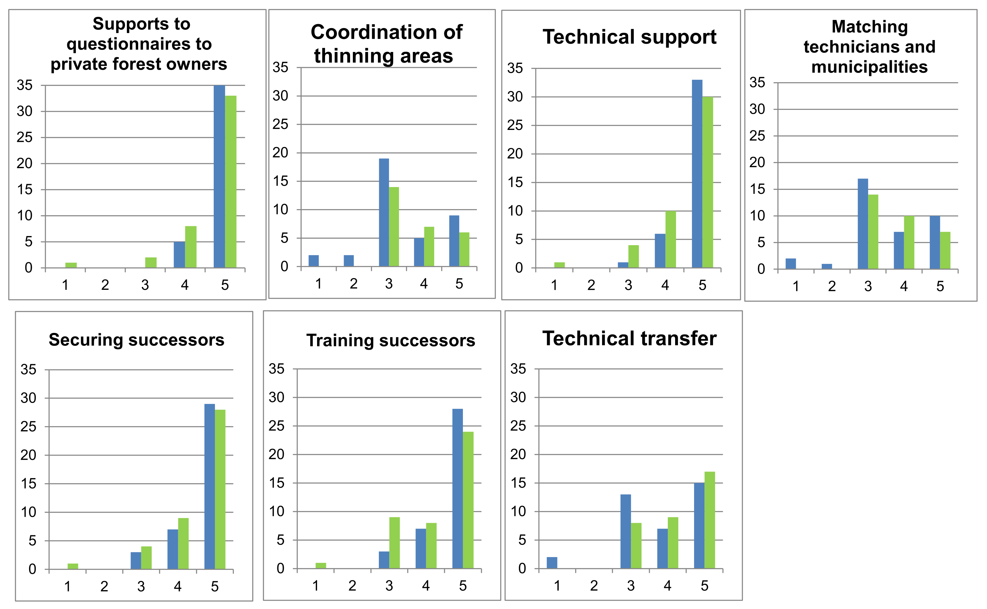 Sustainability 14 01791 g003 Sustainability 14 01791 g003