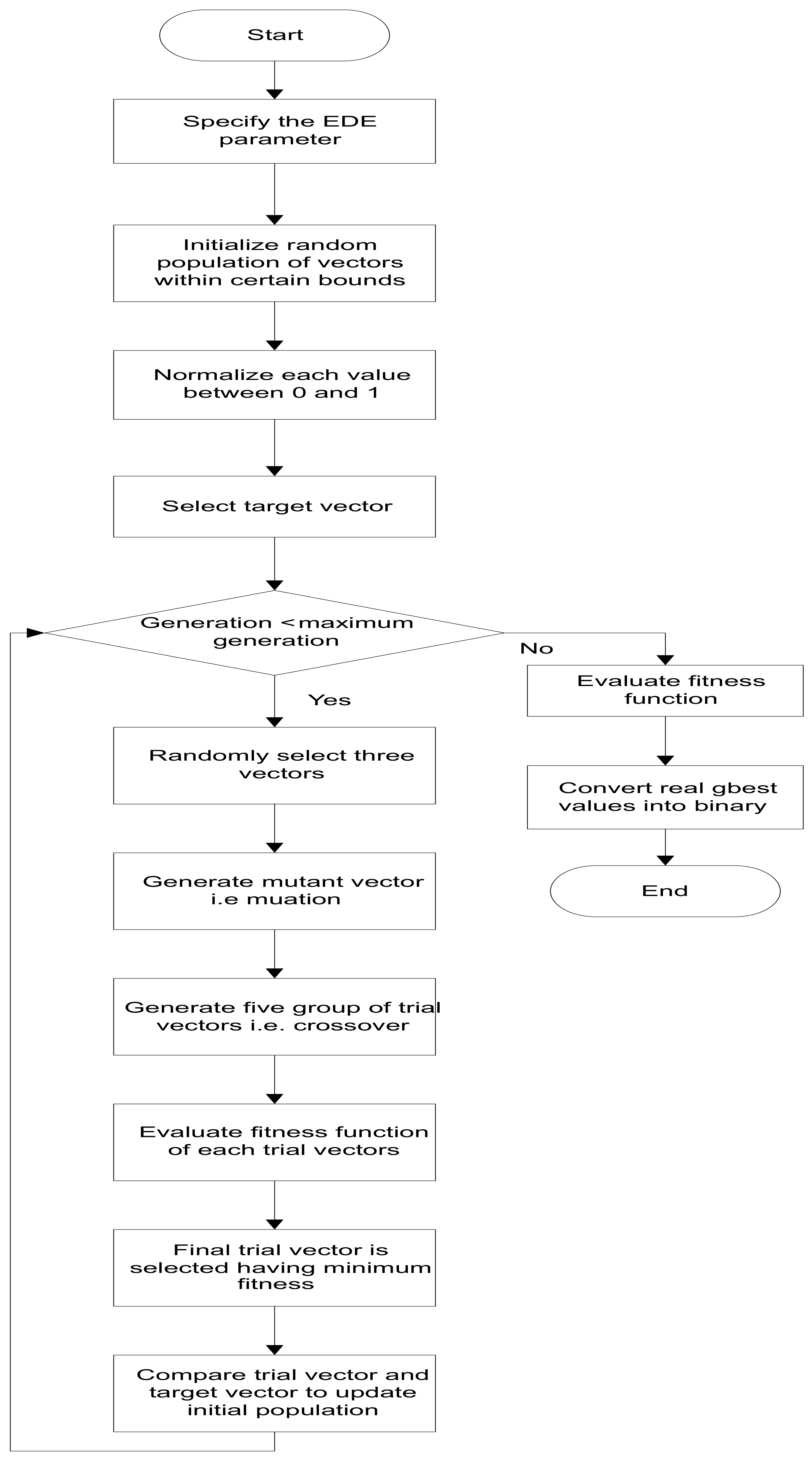 Sustainability 14 01792 g004