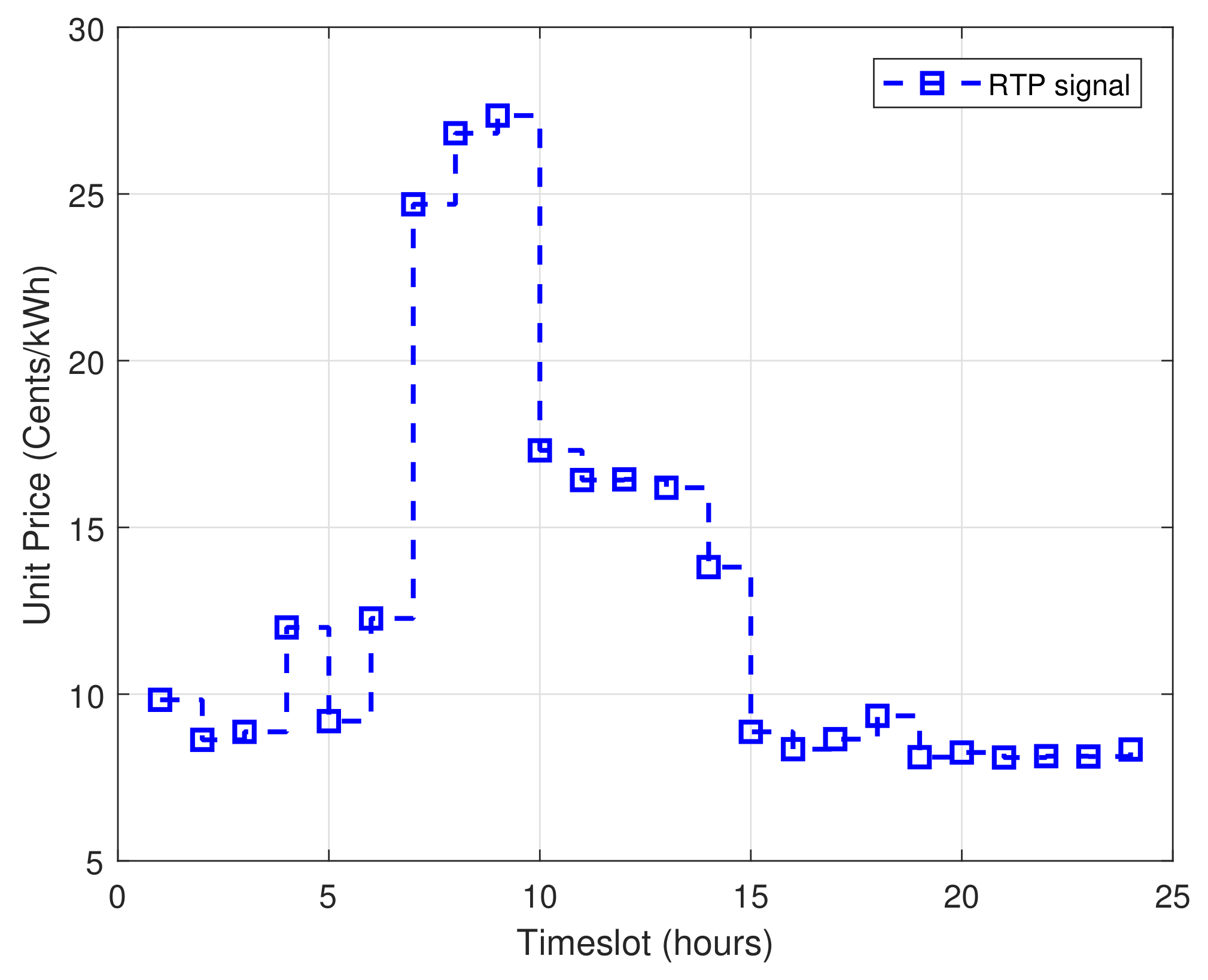 Sustainability 14 01792 g006