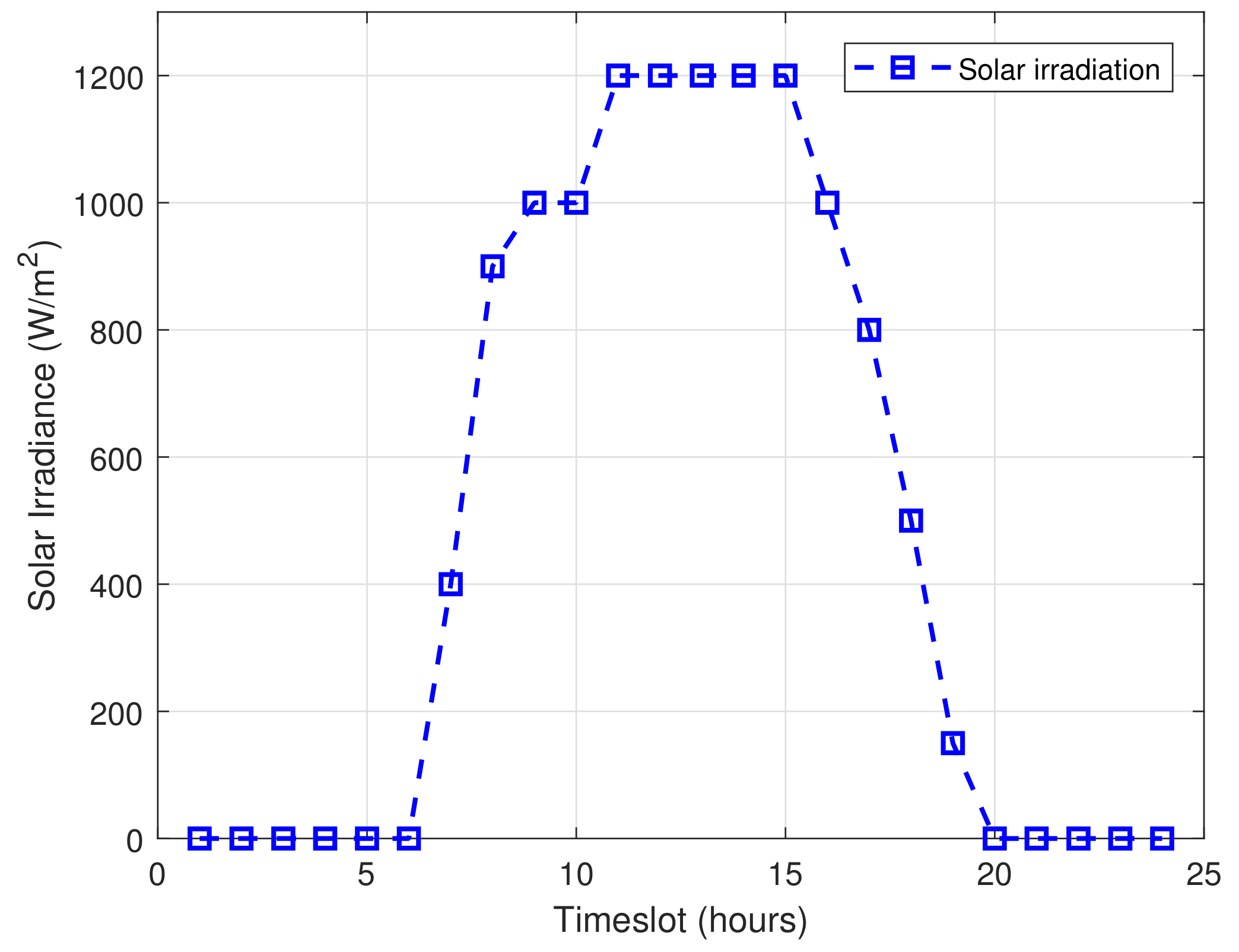 Sustainability 14 01792 g007