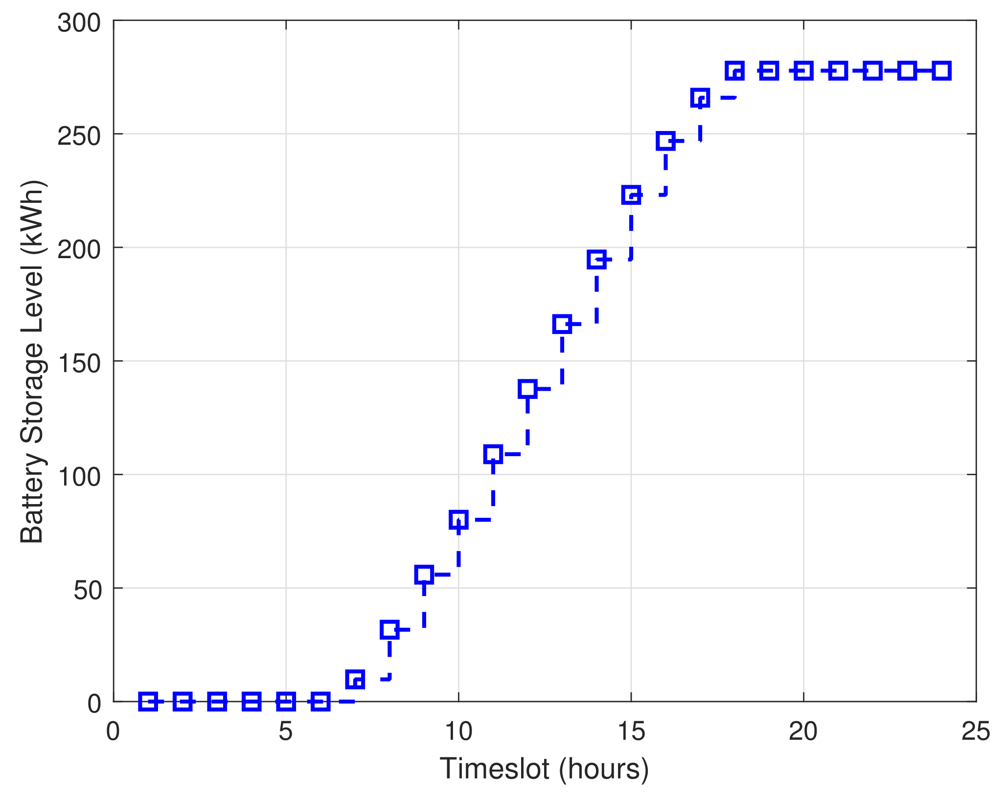 Sustainability 14 01792 g009