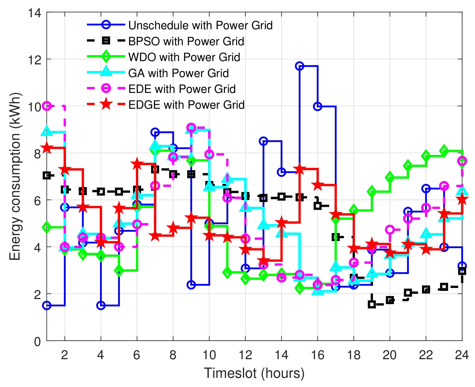 Sustainability 14 01792 g011