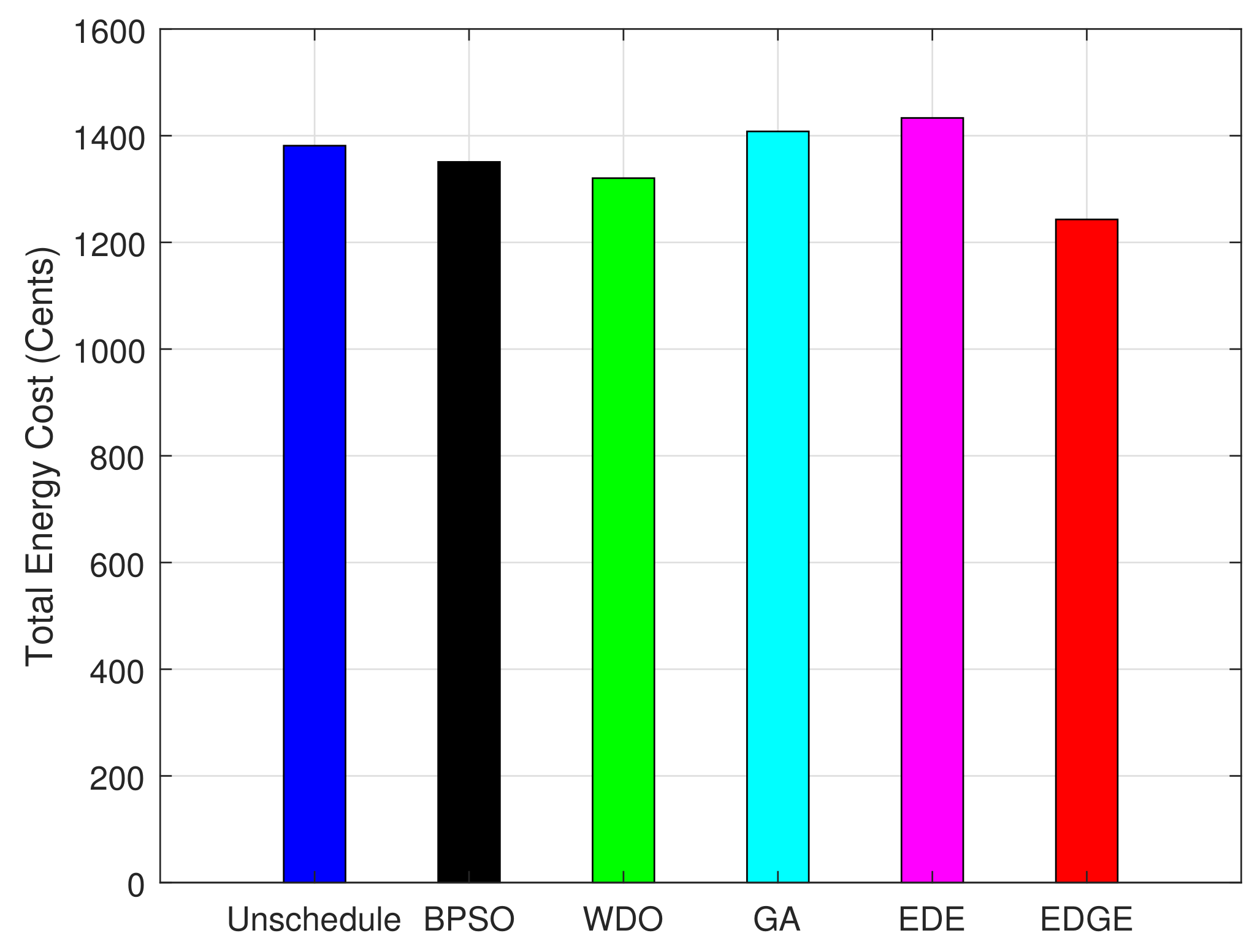 Sustainability 14 01792 g013