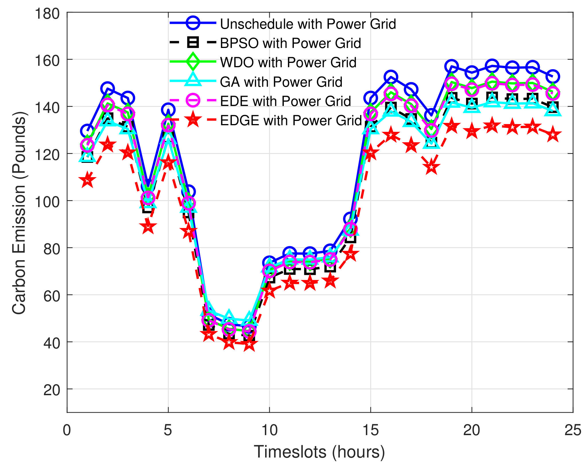 Sustainability 14 01792 g015