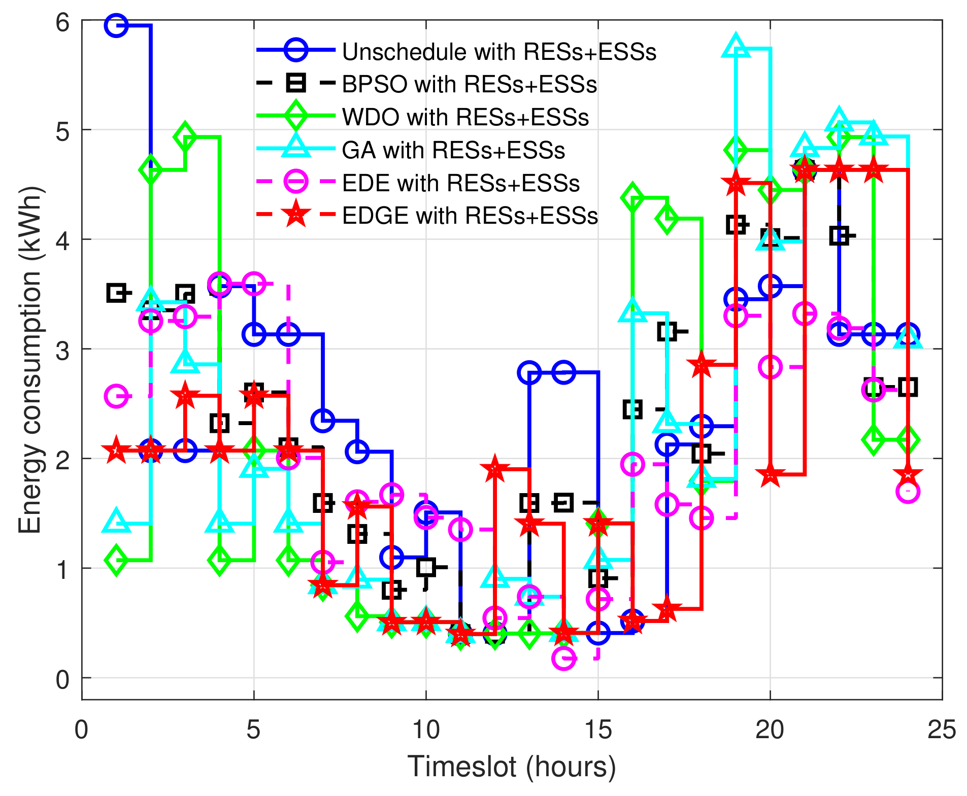 Sustainability 14 01792 g016