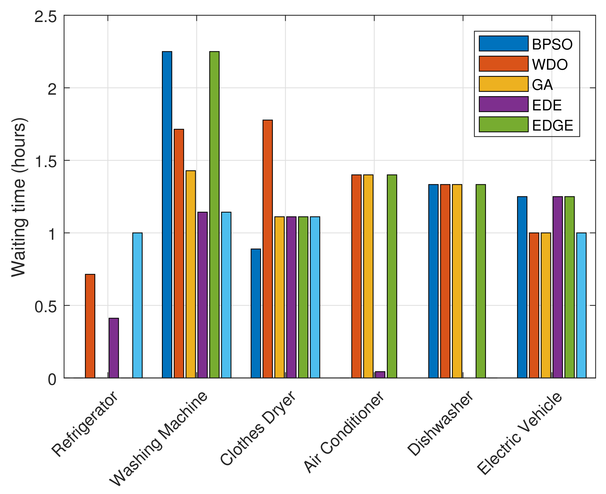 Sustainability 14 01792 g021