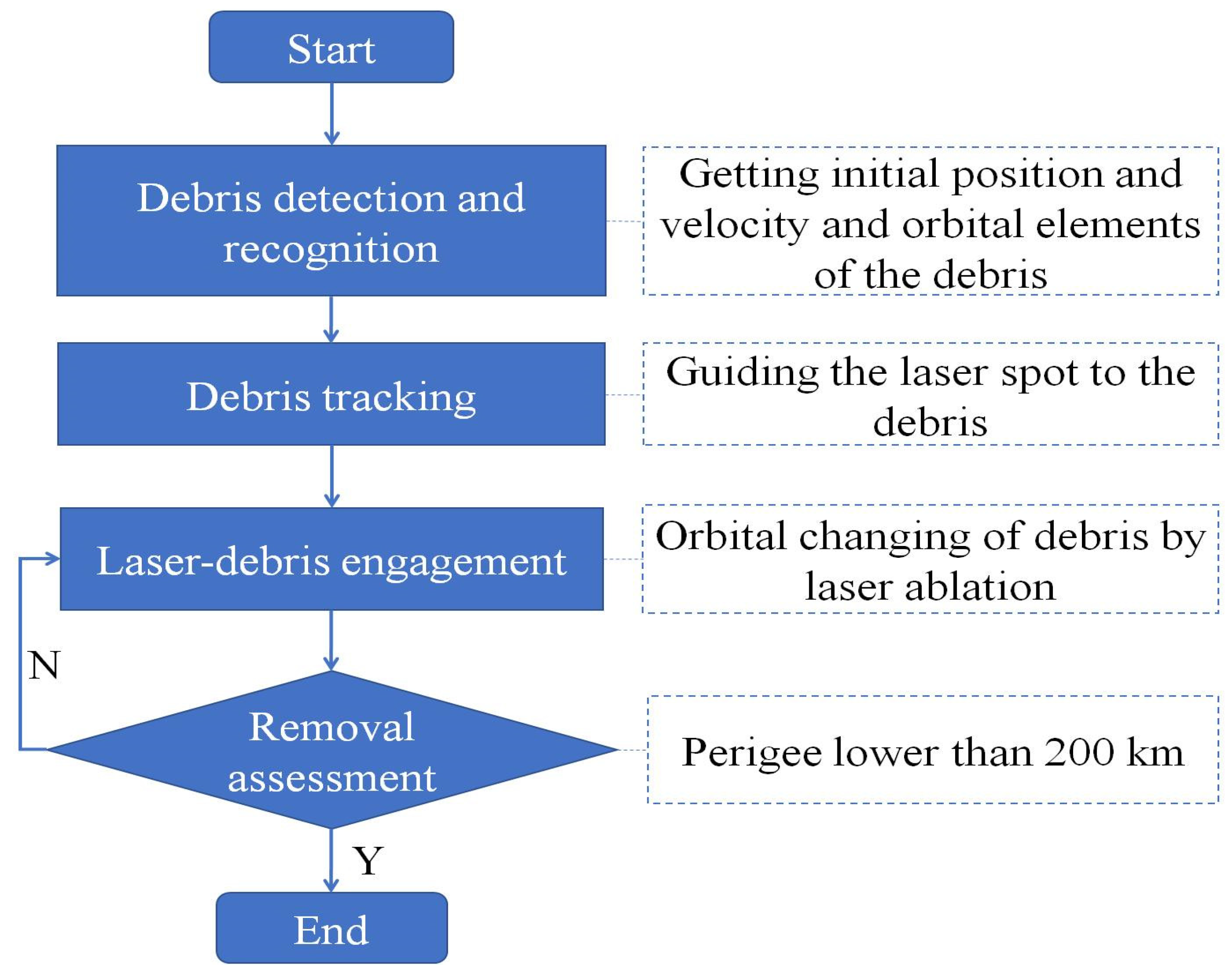 Sustainability 14 01794 g001