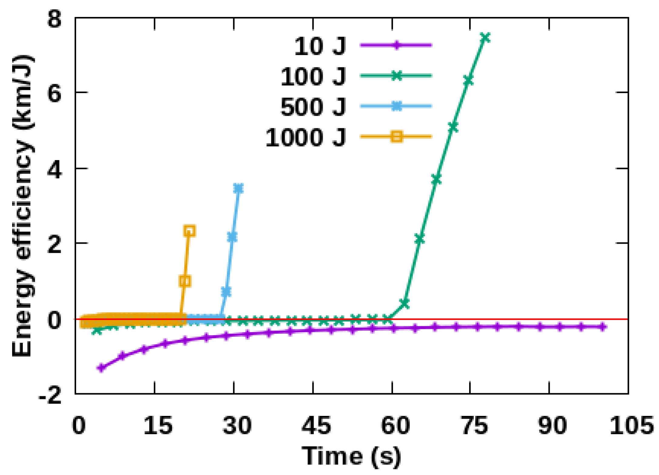 Sustainability 14 01794 g004