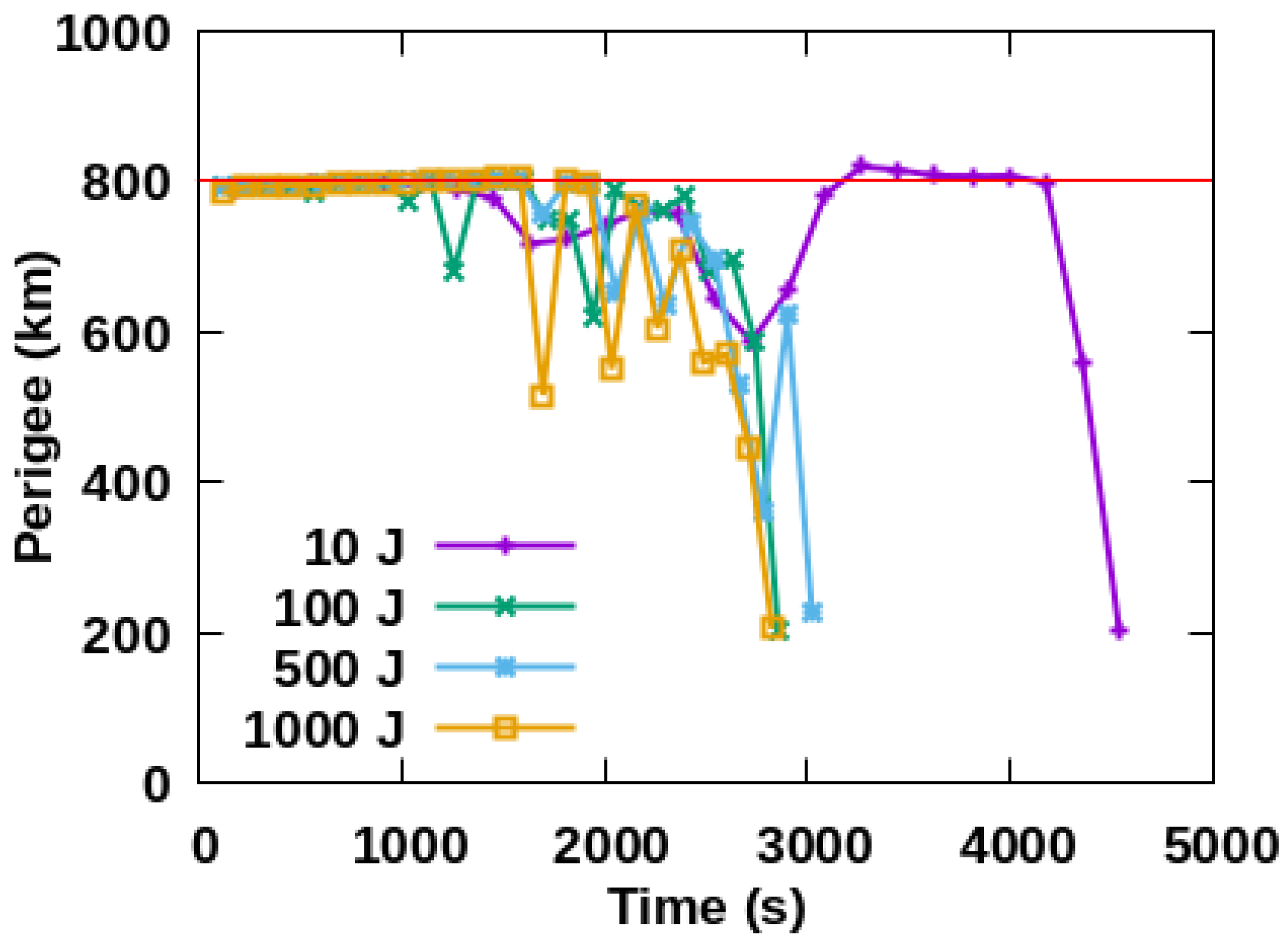 Sustainability 14 01794 g005